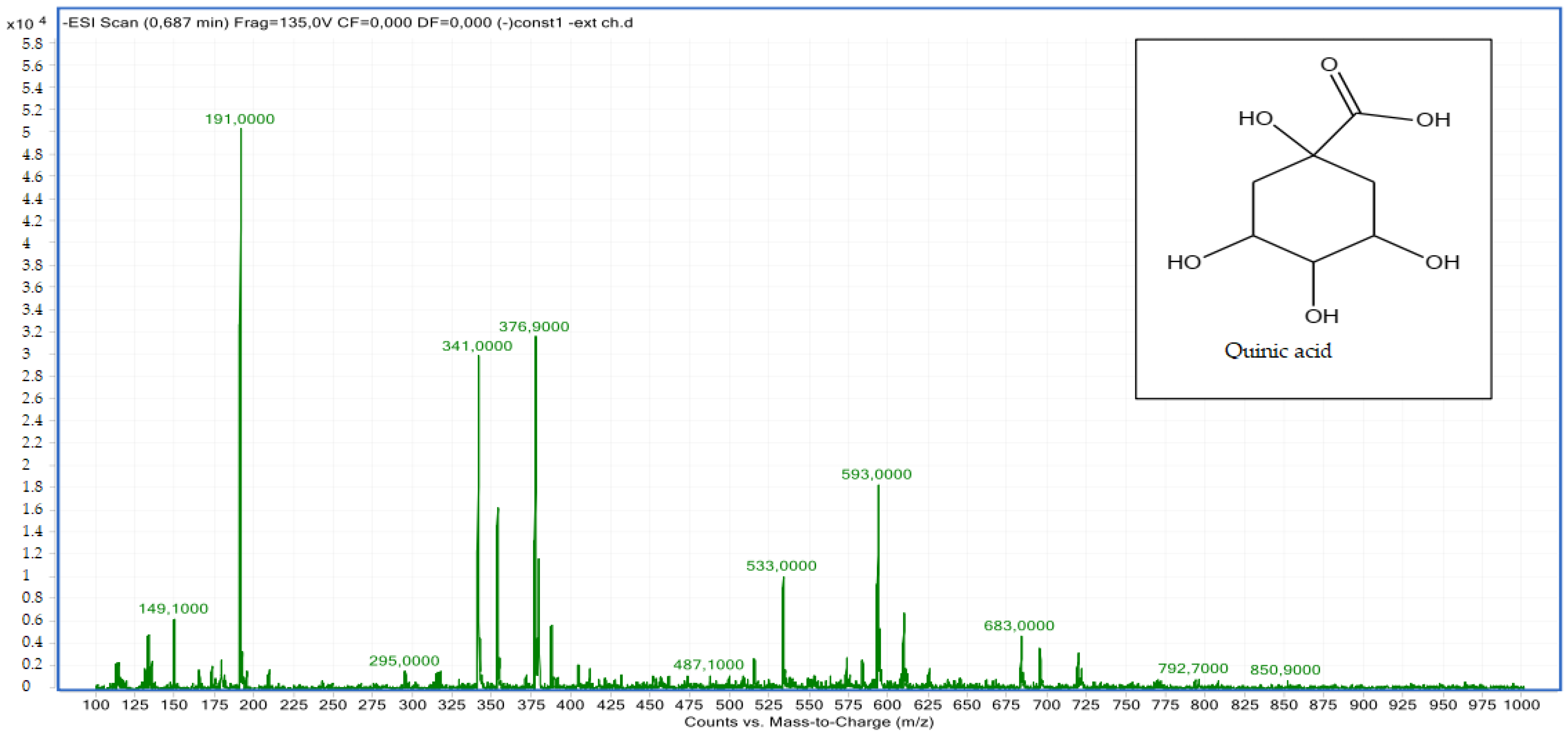 Molecules 28 02263 g005 Molecules 28 02263 g005