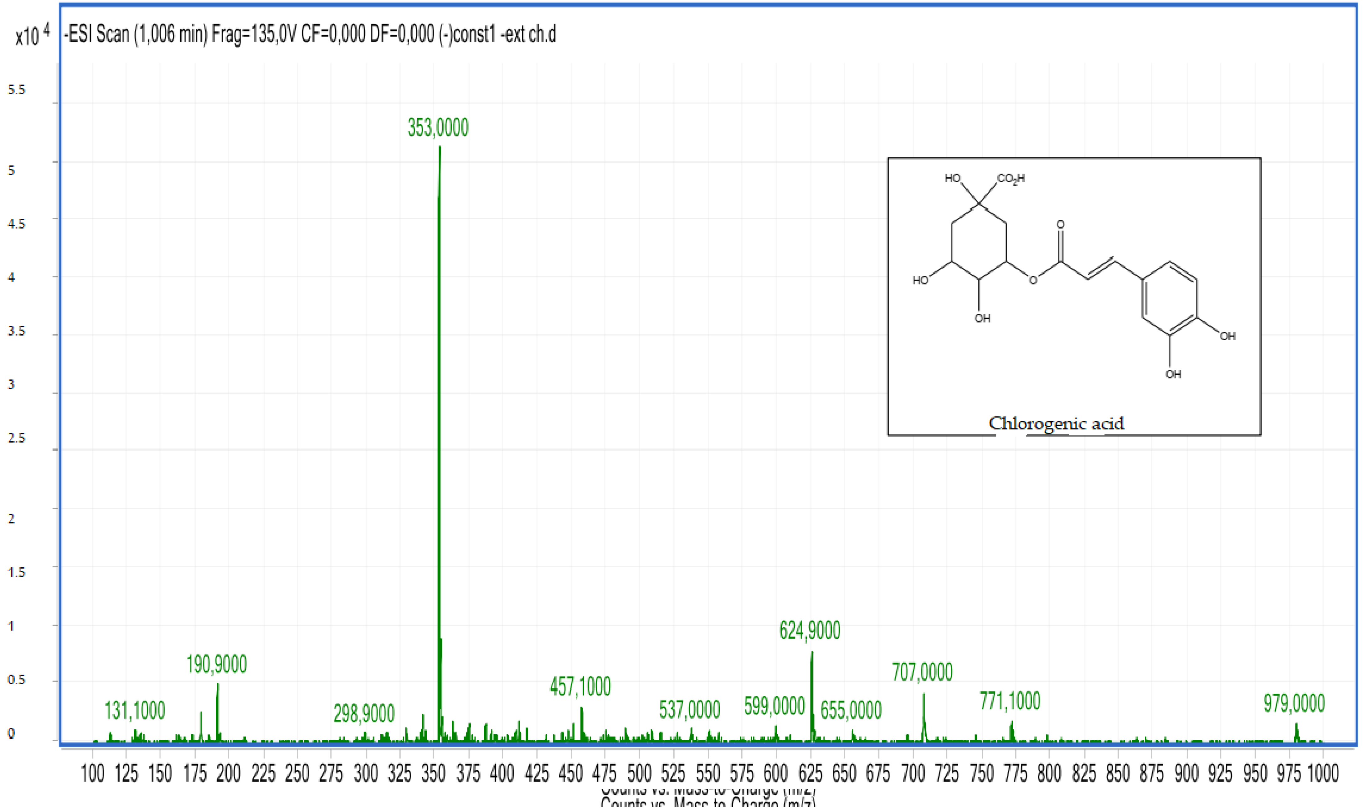 Molecules 28 02263 g007 Molecules 28 02263 g007