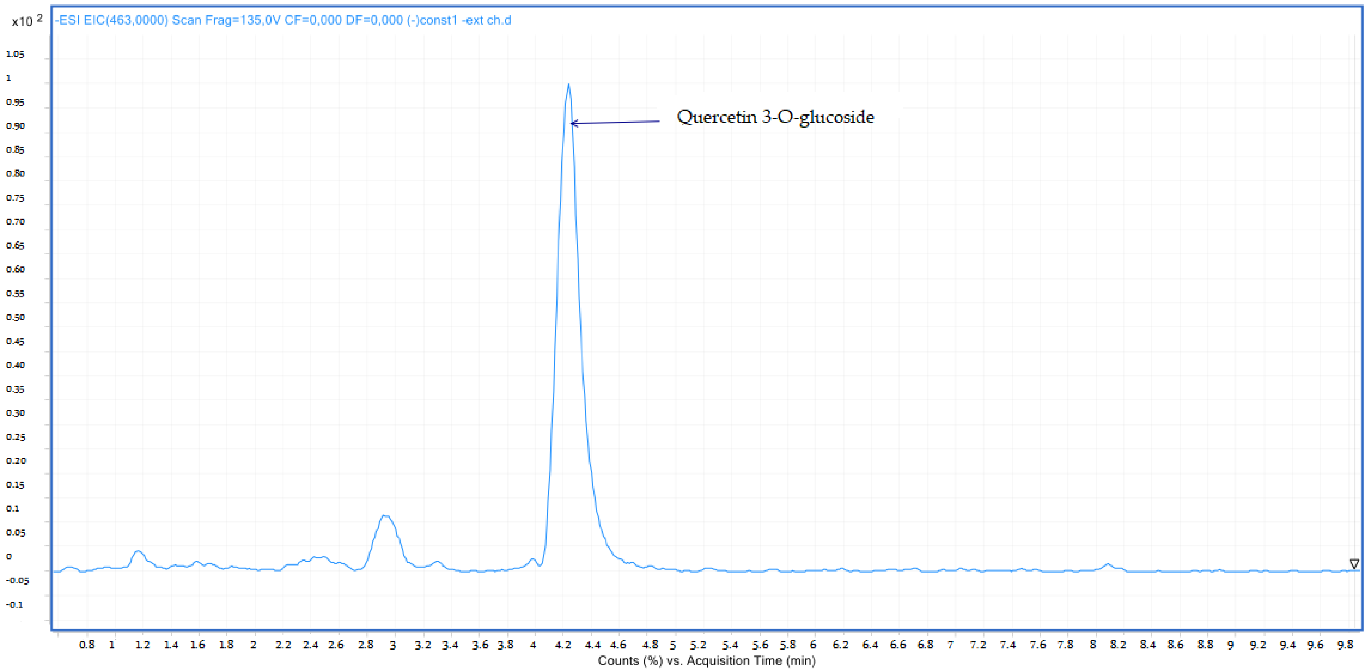 Molecules 28 02263 g010 Molecules 28 02263 g010