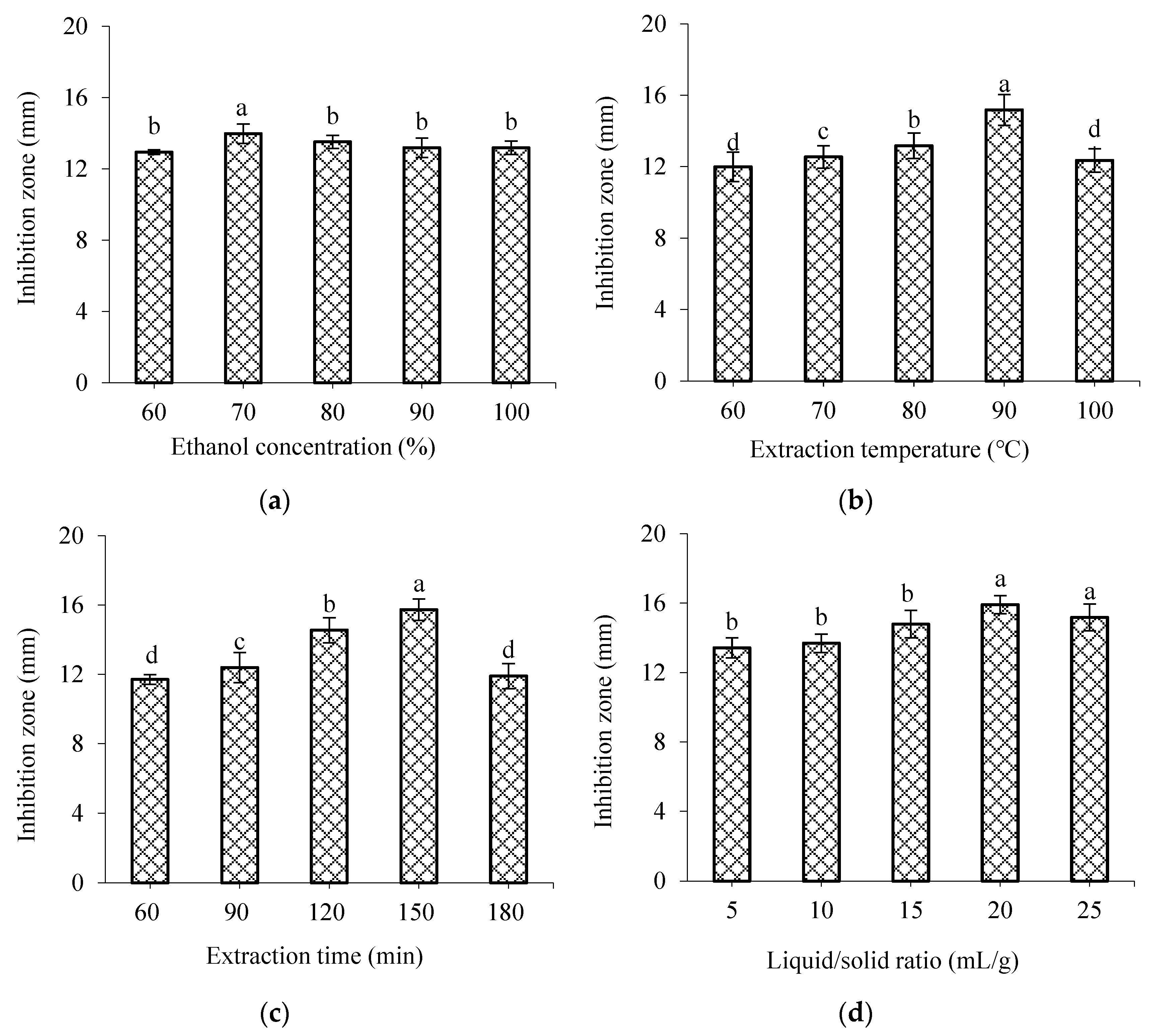 Molecules 28 02268 g001