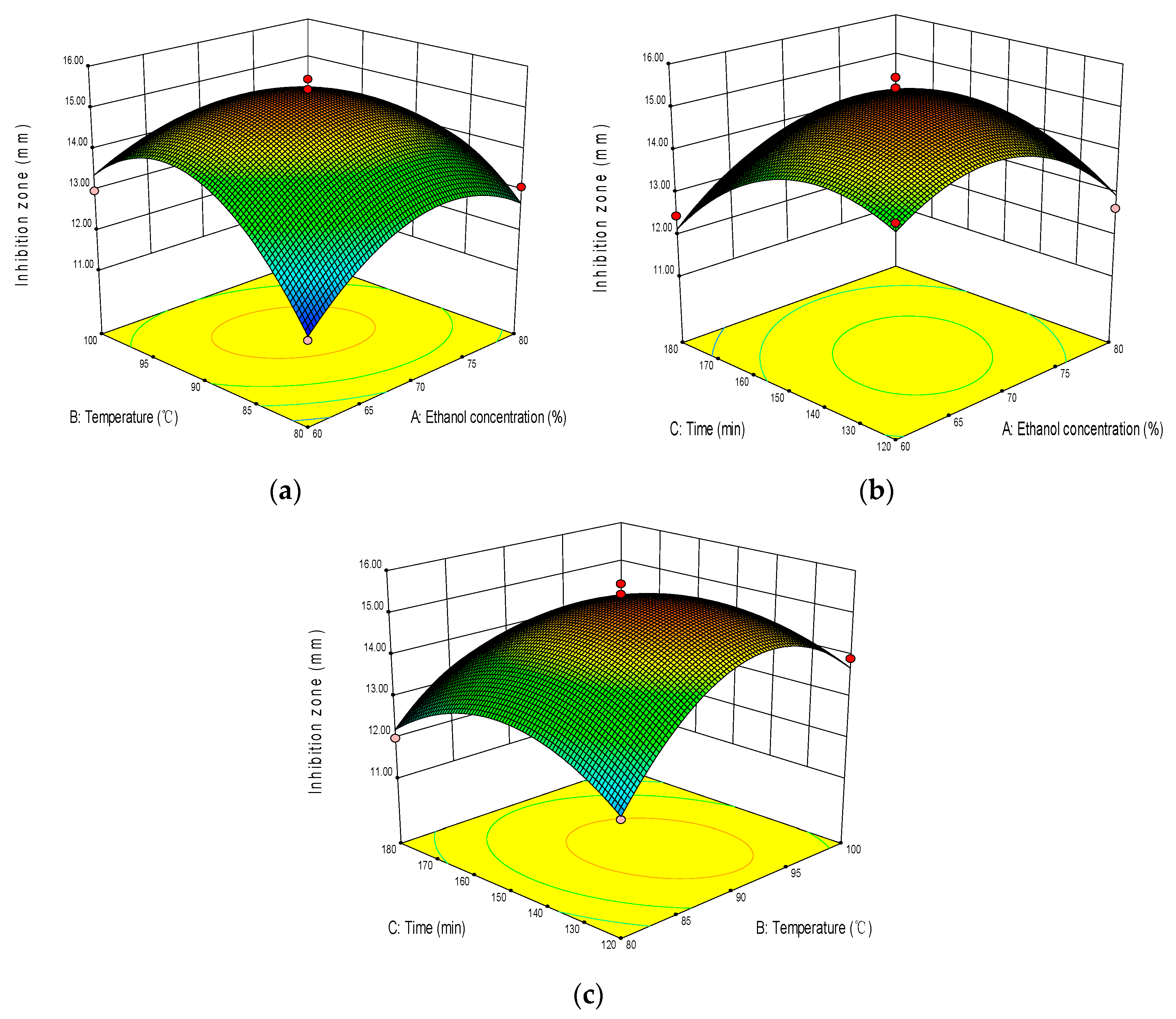 Molecules 28 02268 g002