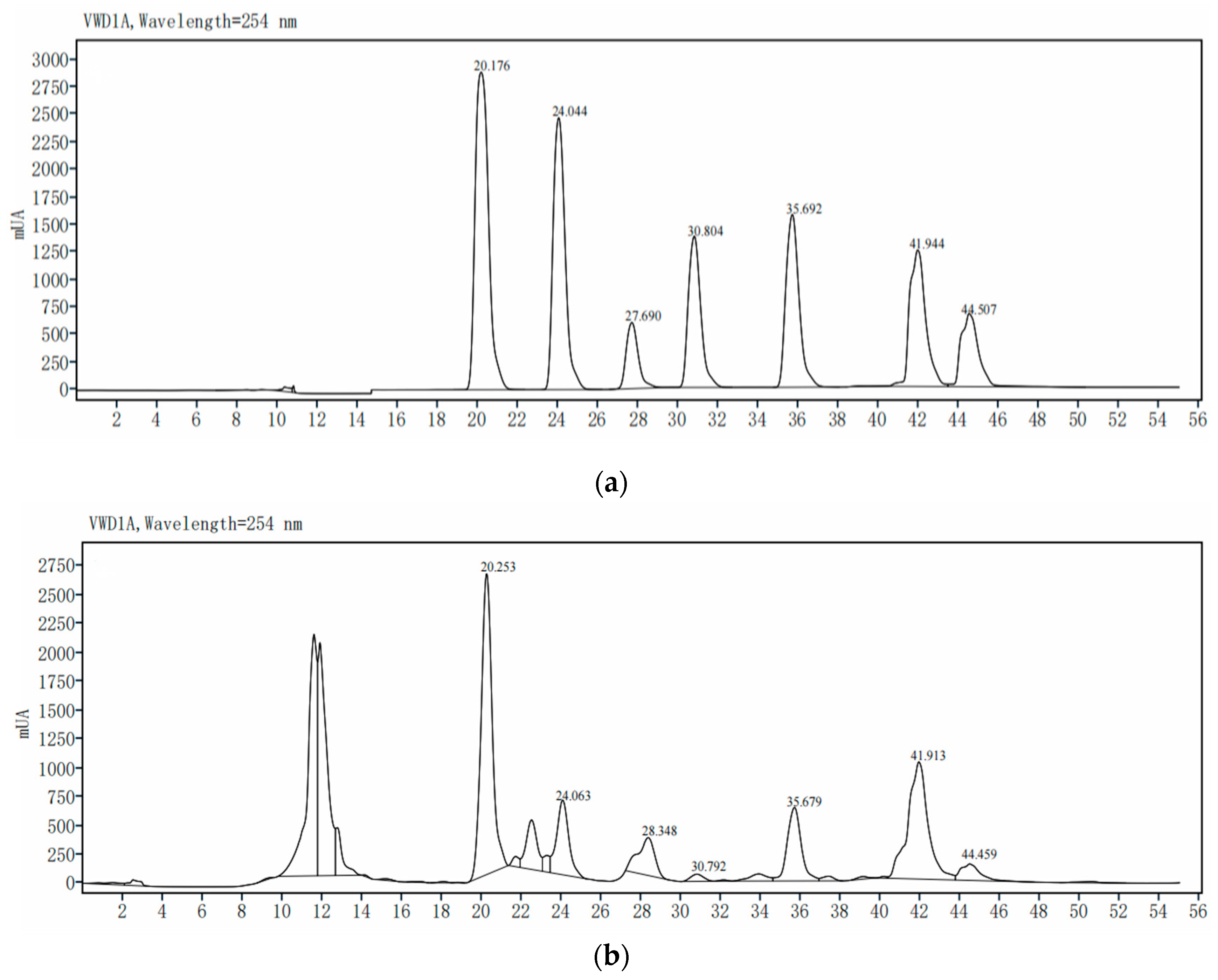 Molecules 28 02268 g003