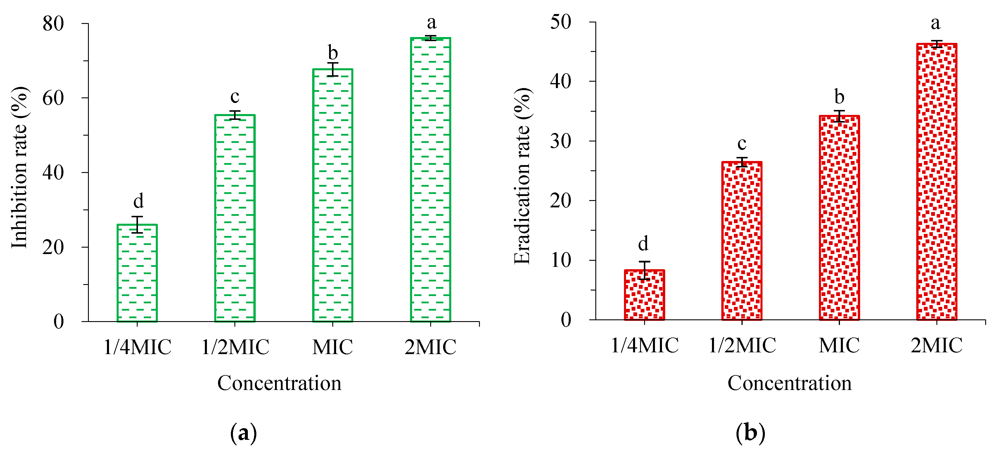 Molecules 28 02268 g004