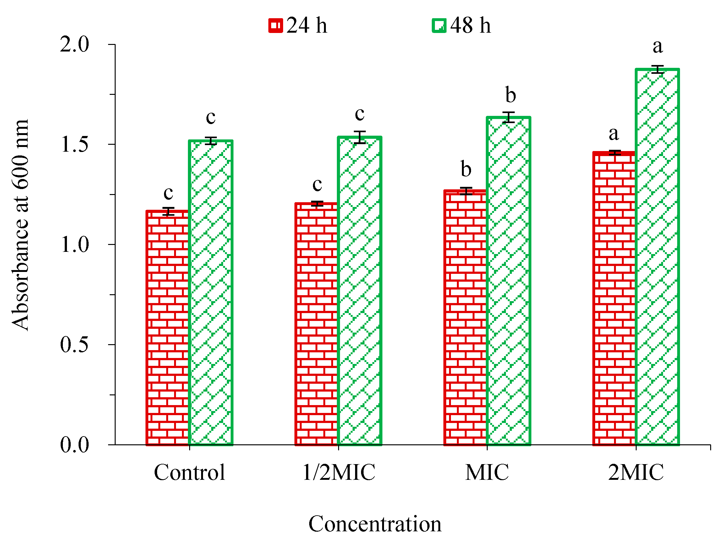 Molecules 28 02268 g005