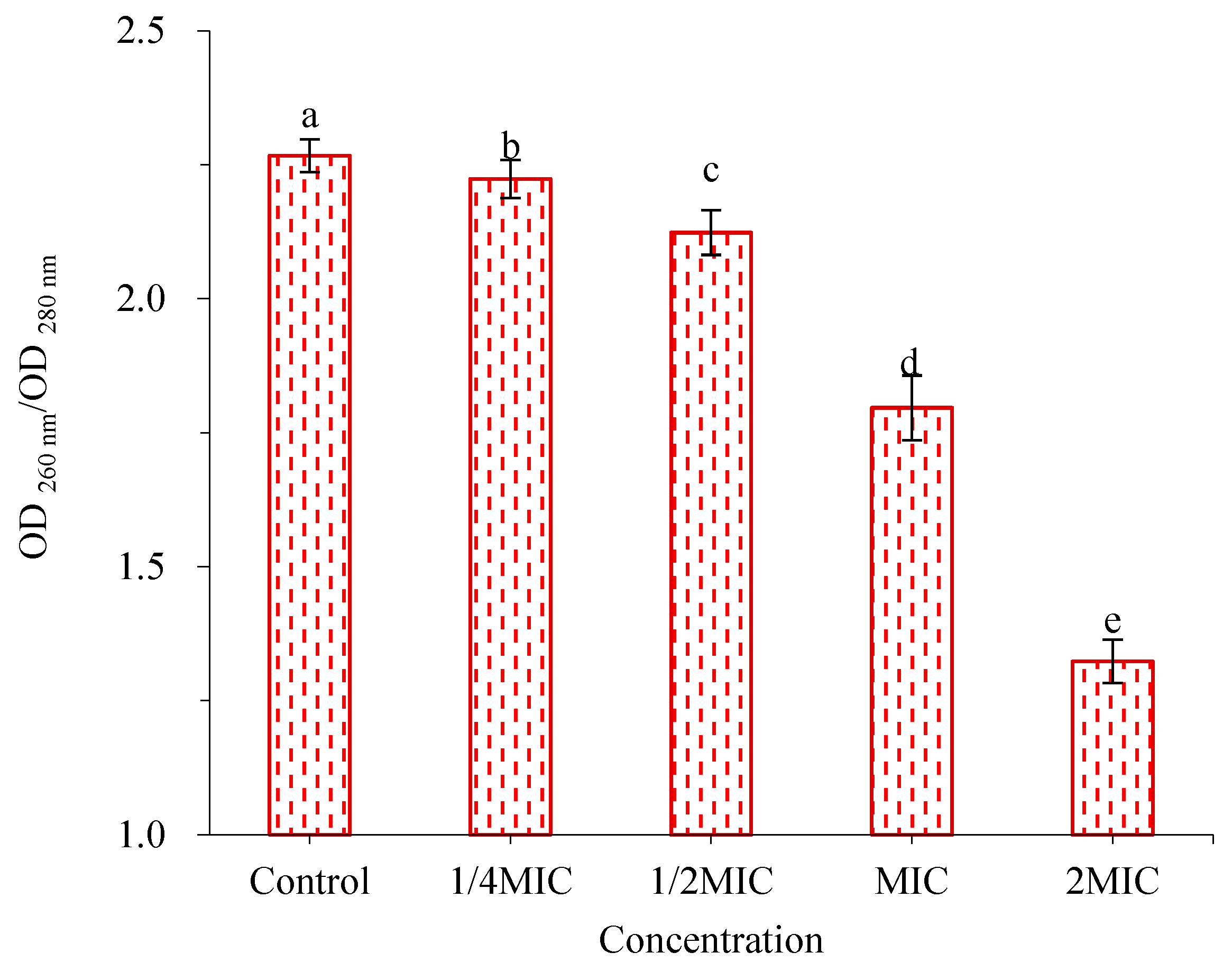 Molecules 28 02268 g007