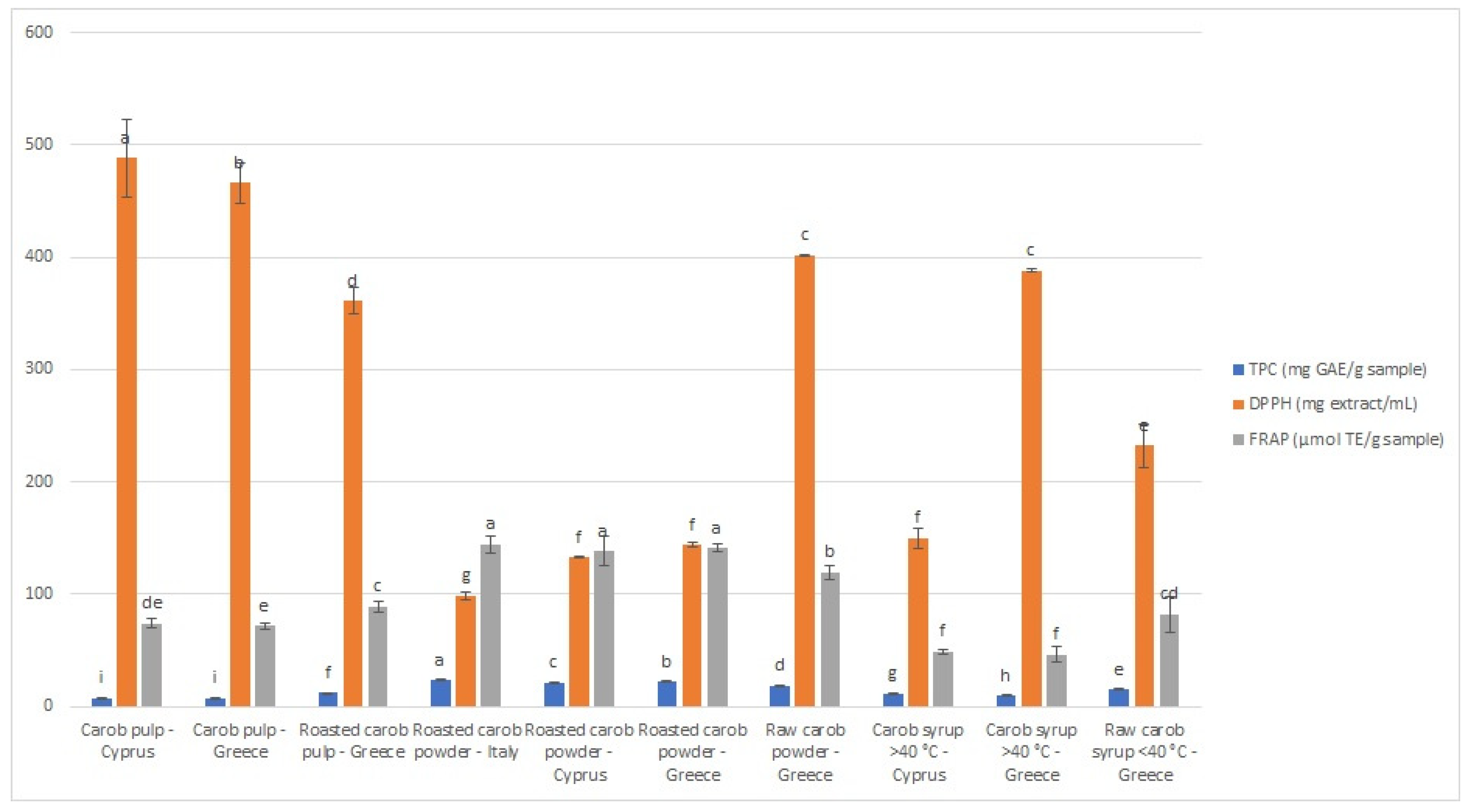 Molecules 28 02269 g001 Molecules 28 02269 g001