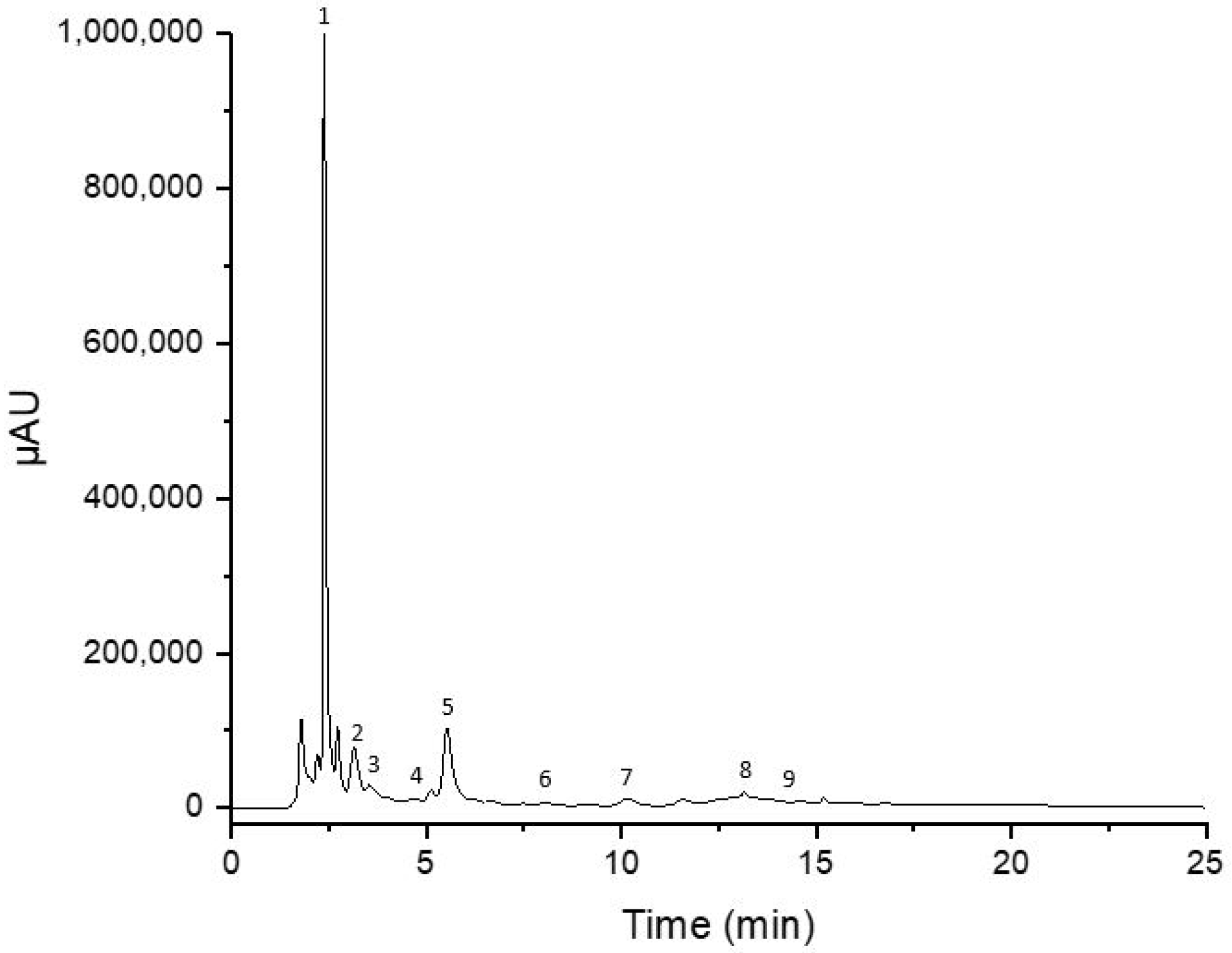Molecules 28 02269 g002 Molecules 28 02269 g002