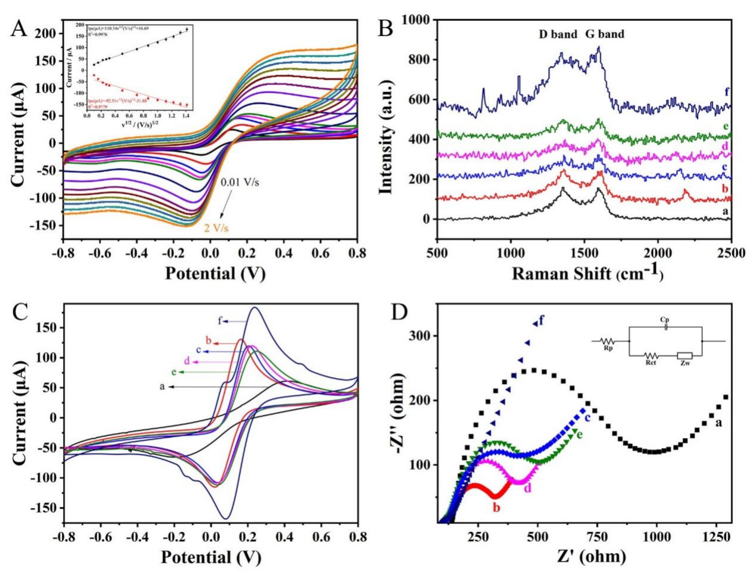 Molecules 28 02271 g003 Molecules 28 02271 g003