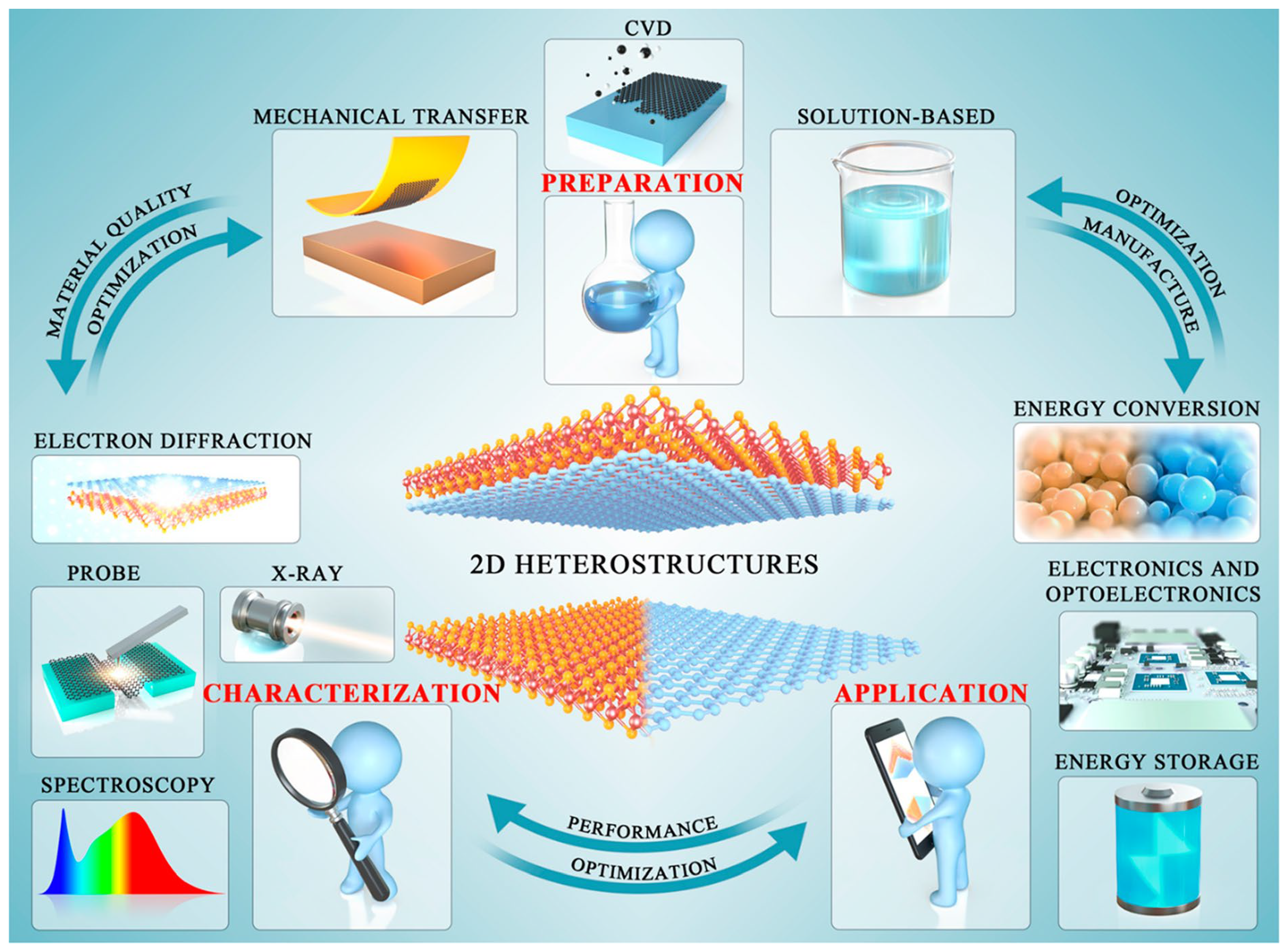 Molecules 28 02275 g002