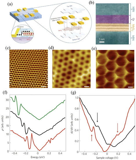 Molecules 28 02275 g003