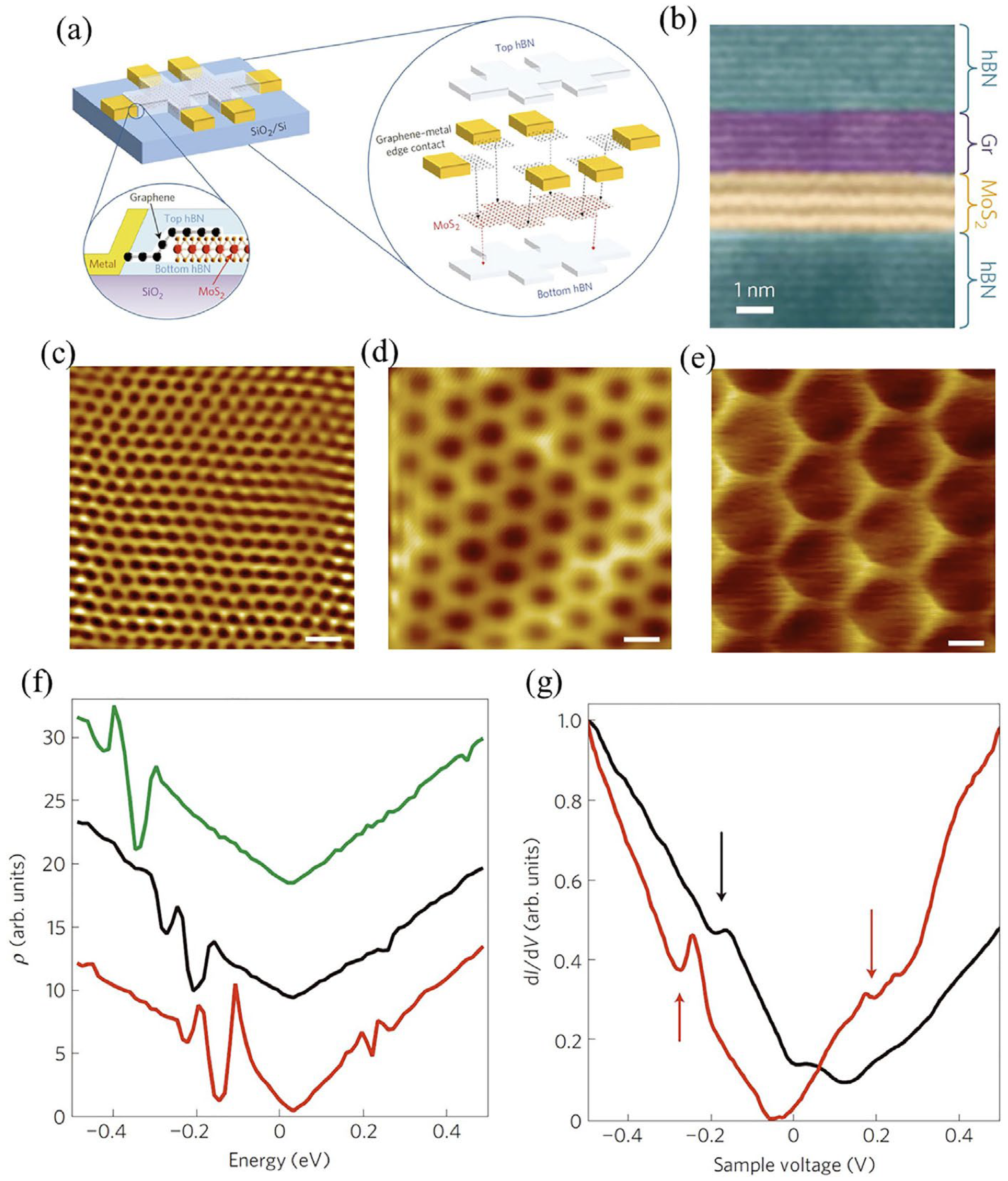 Molecules 28 02275 g003