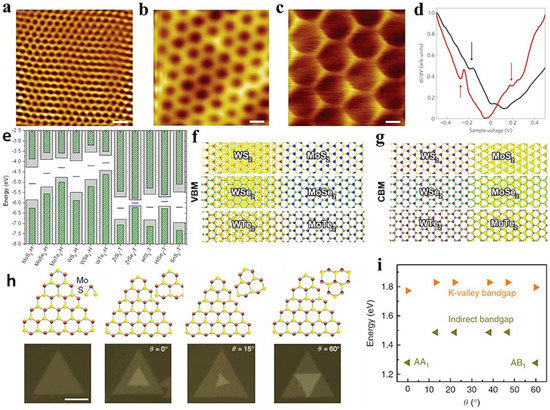 Molecules 28 02275 g005