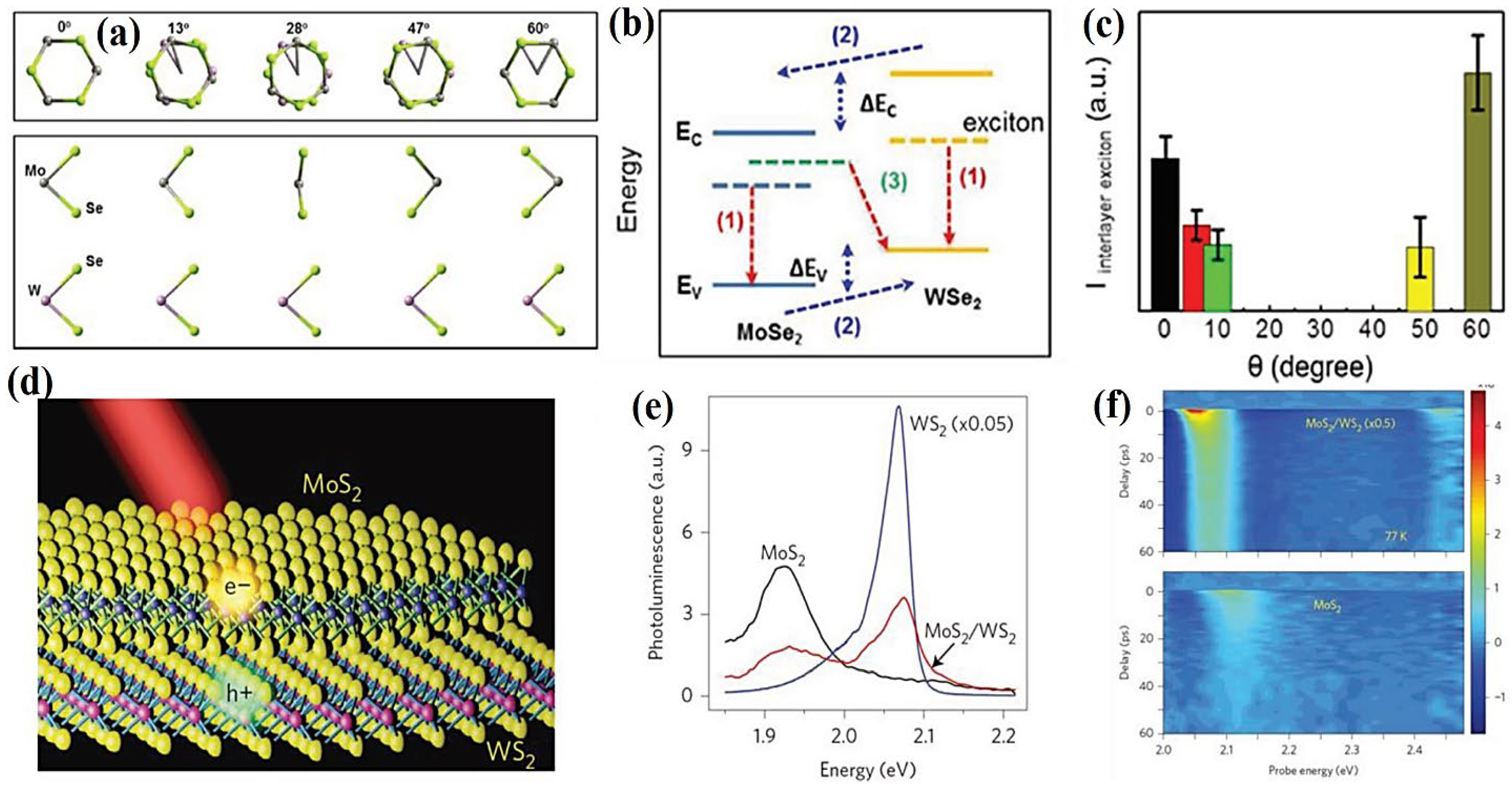 Molecules 28 02275 g006