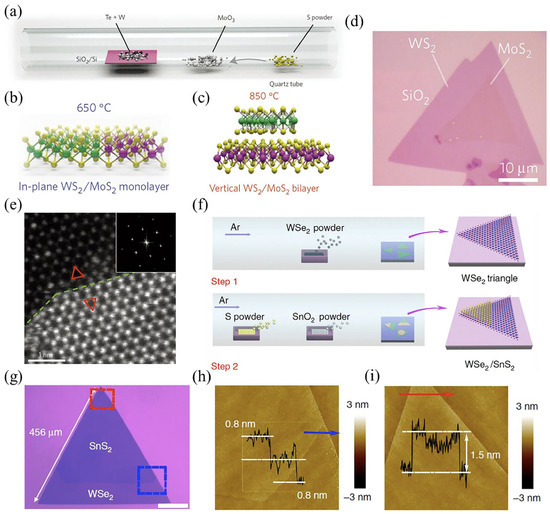 Molecules 28 02275 g008