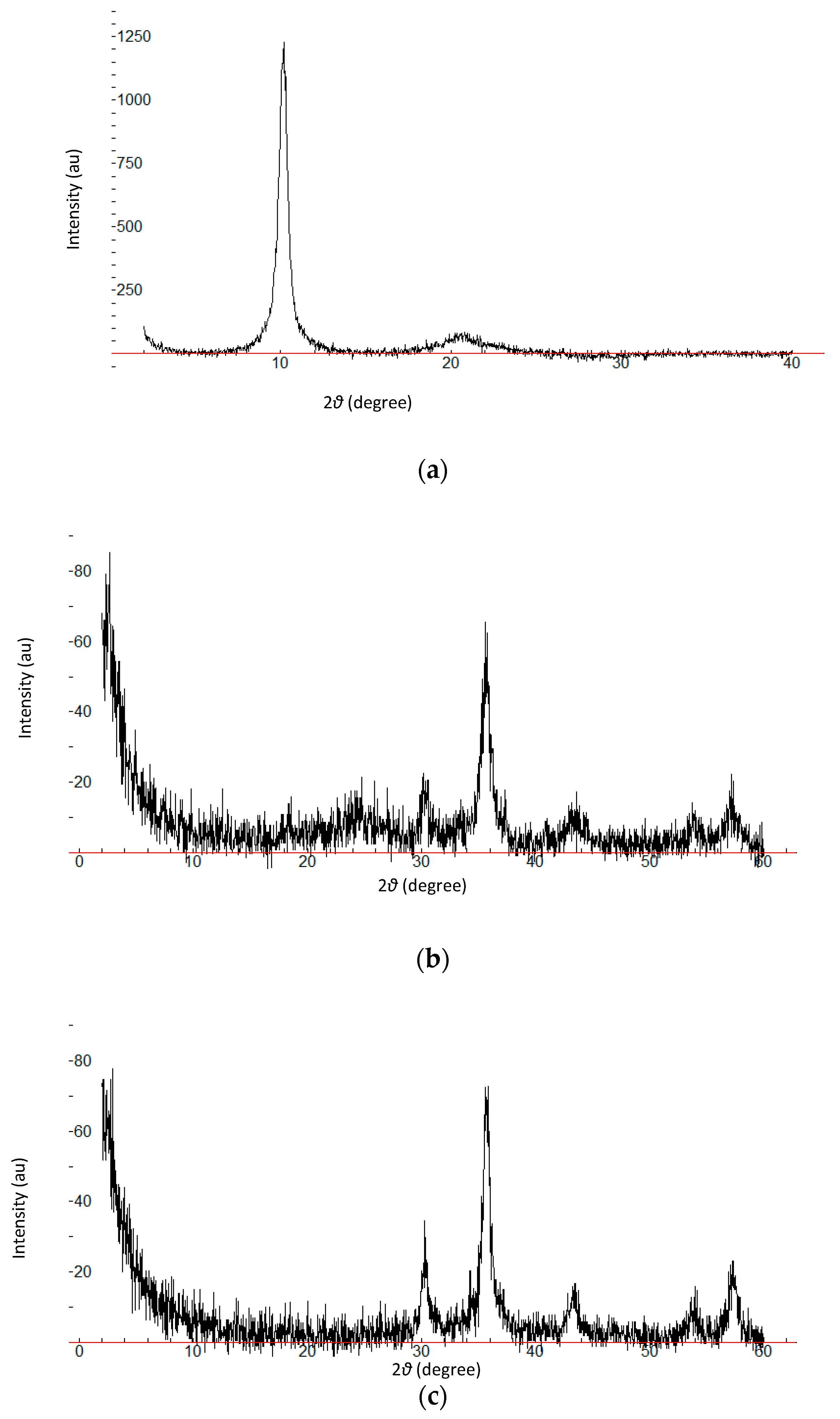 Molecules 28 02277 g001