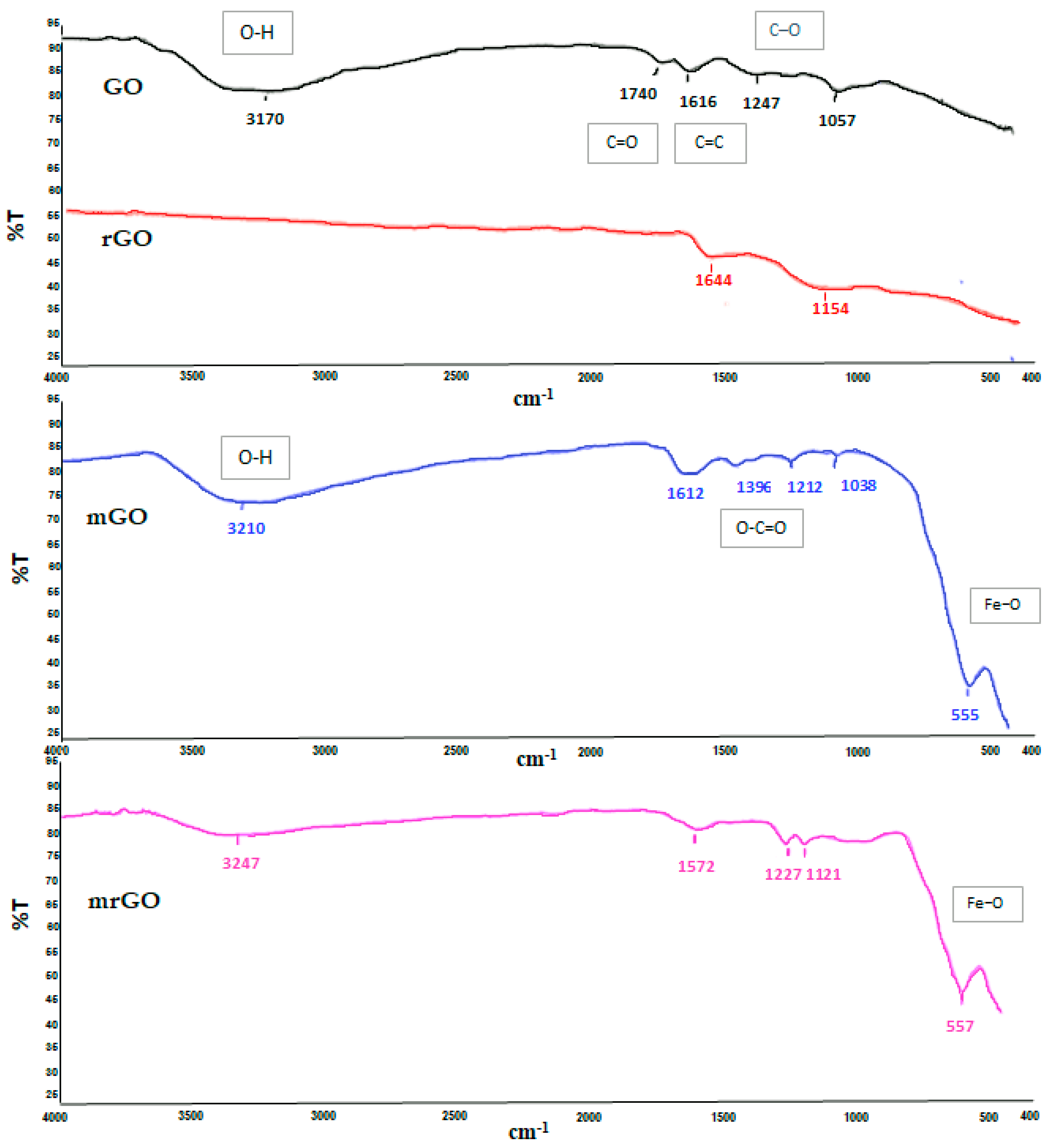 Molecules 28 02277 g002