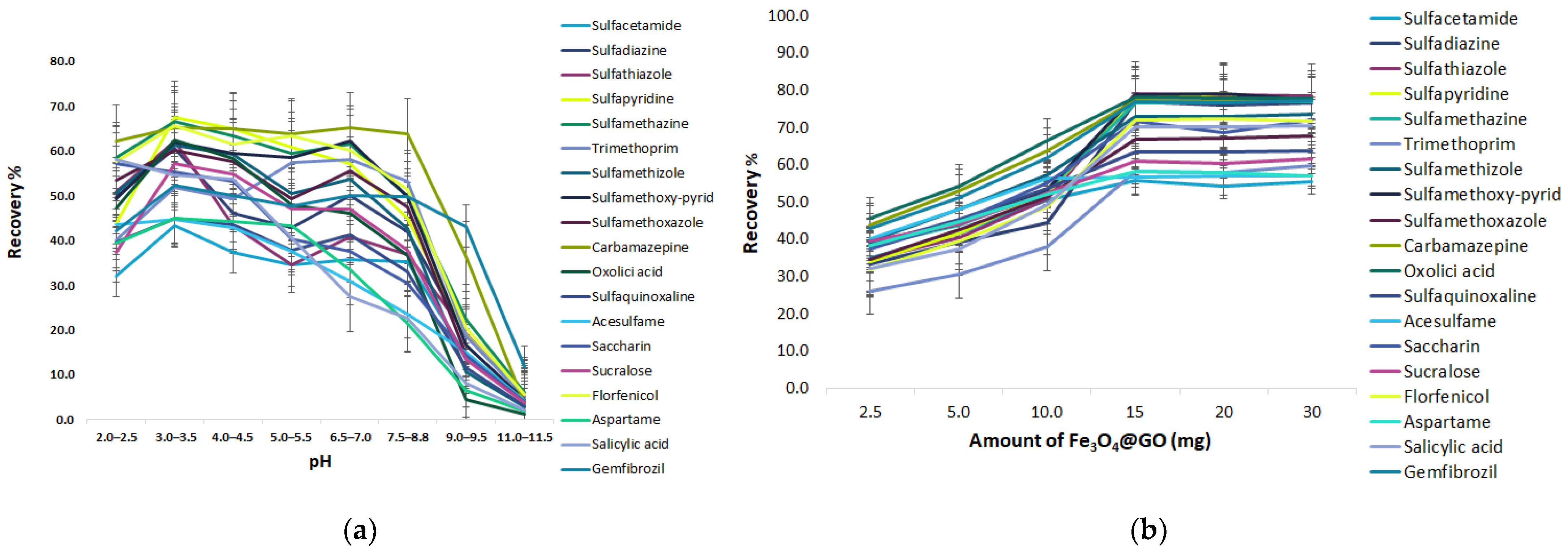Molecules 28 02277 g005a