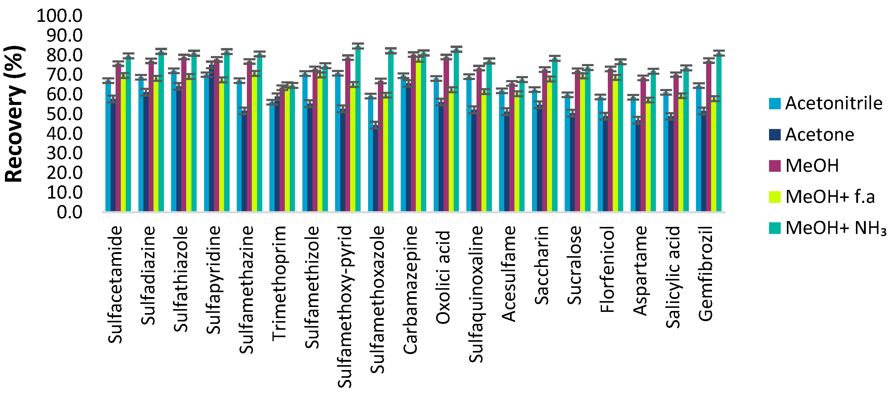 Molecules 28 02277 g006