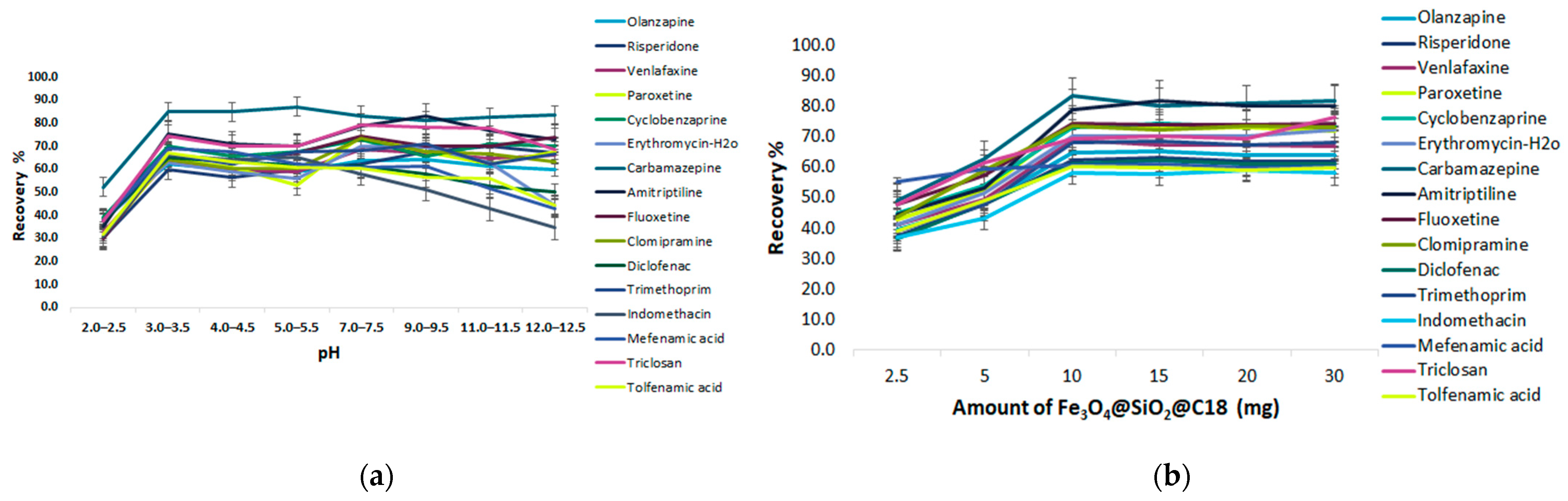 Molecules 28 02277 g008a