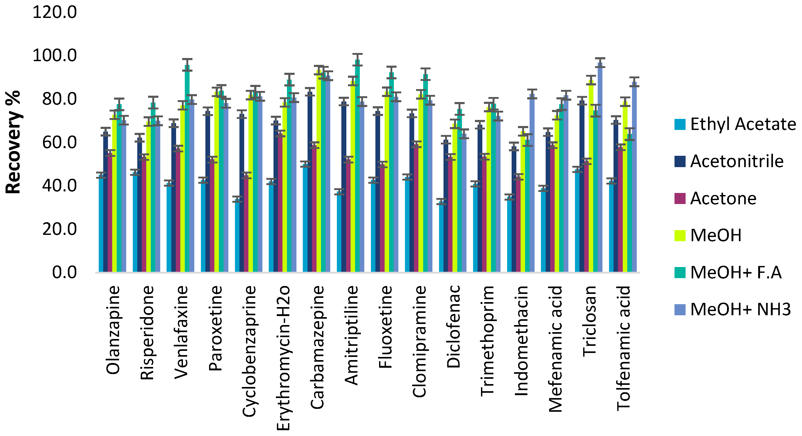 Molecules 28 02277 g009