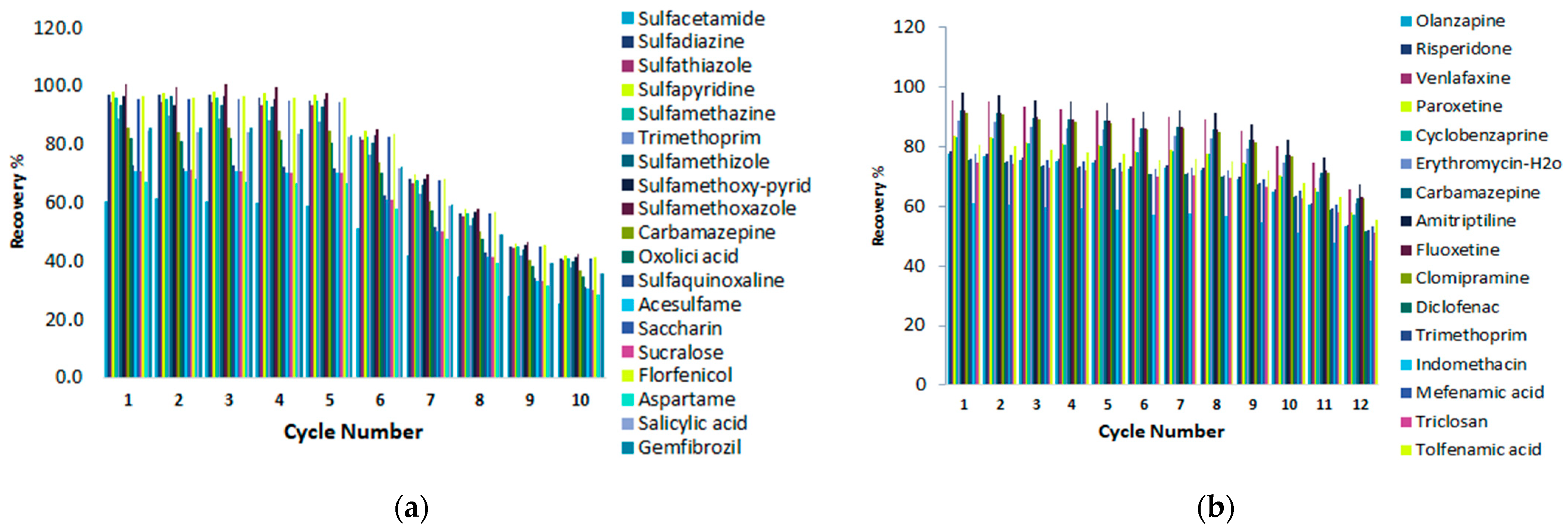 Molecules 28 02277 g011
