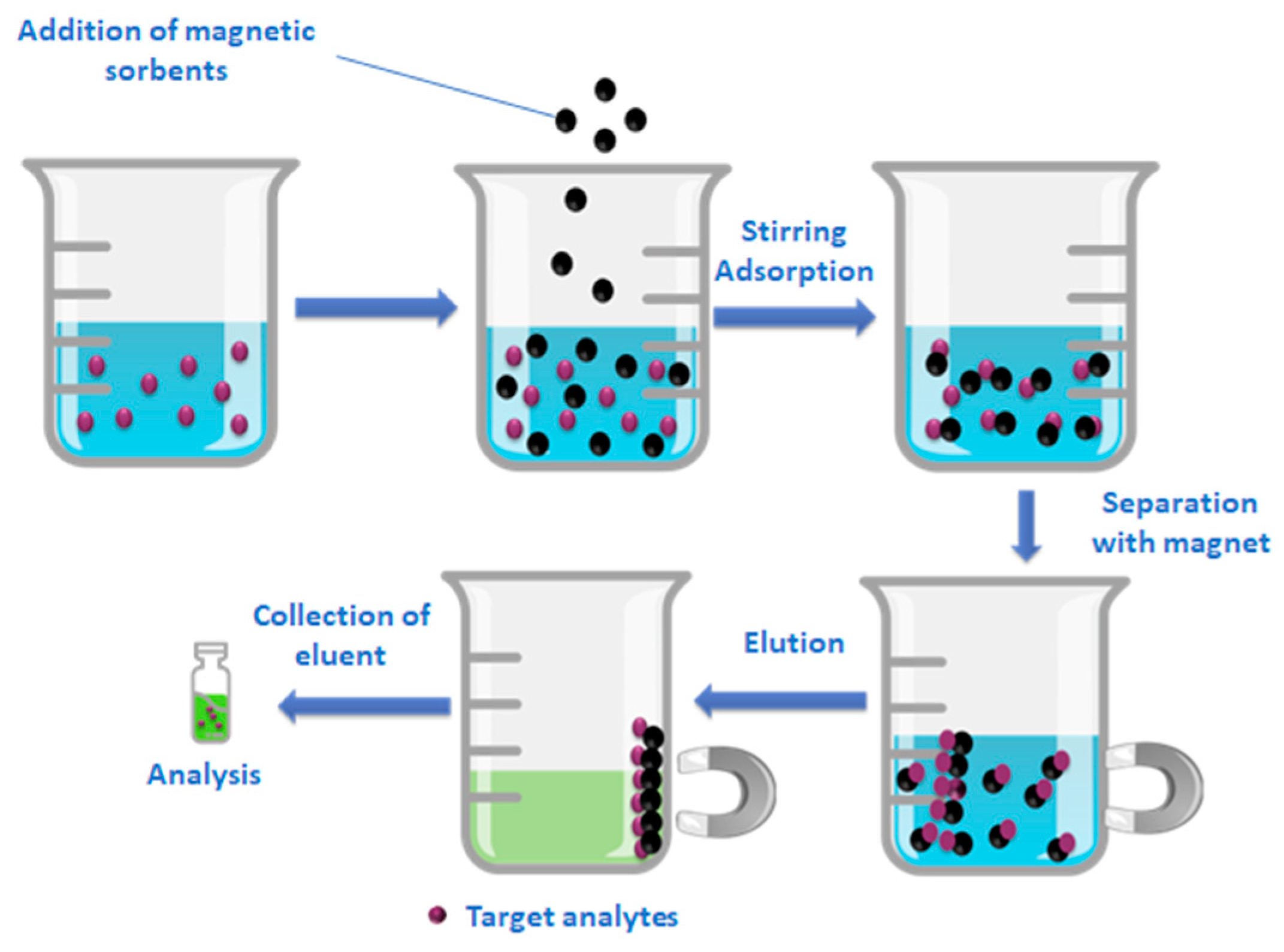 Molecules 28 02277 g013