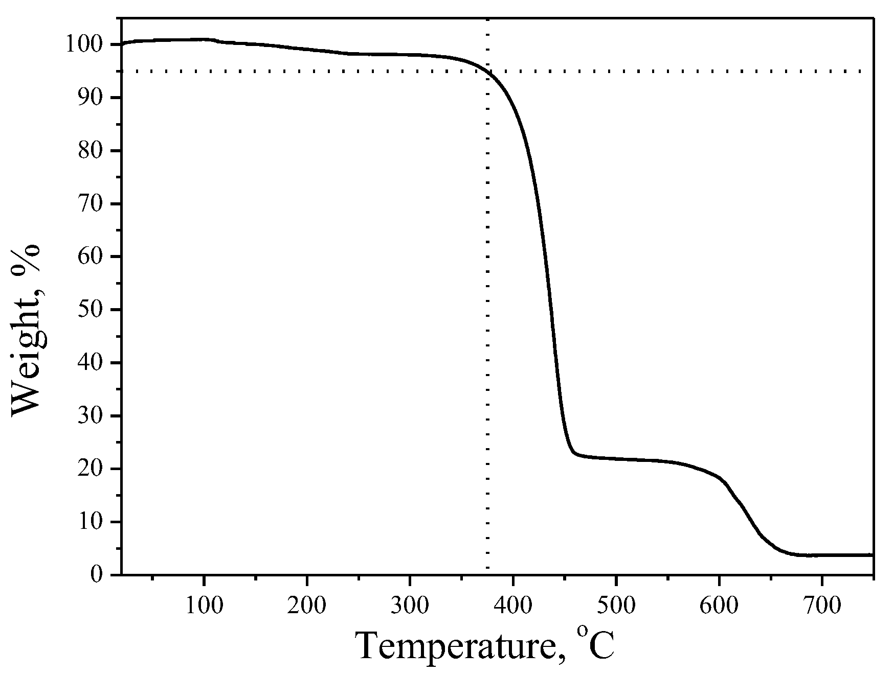 Molecules 28 02282 g001