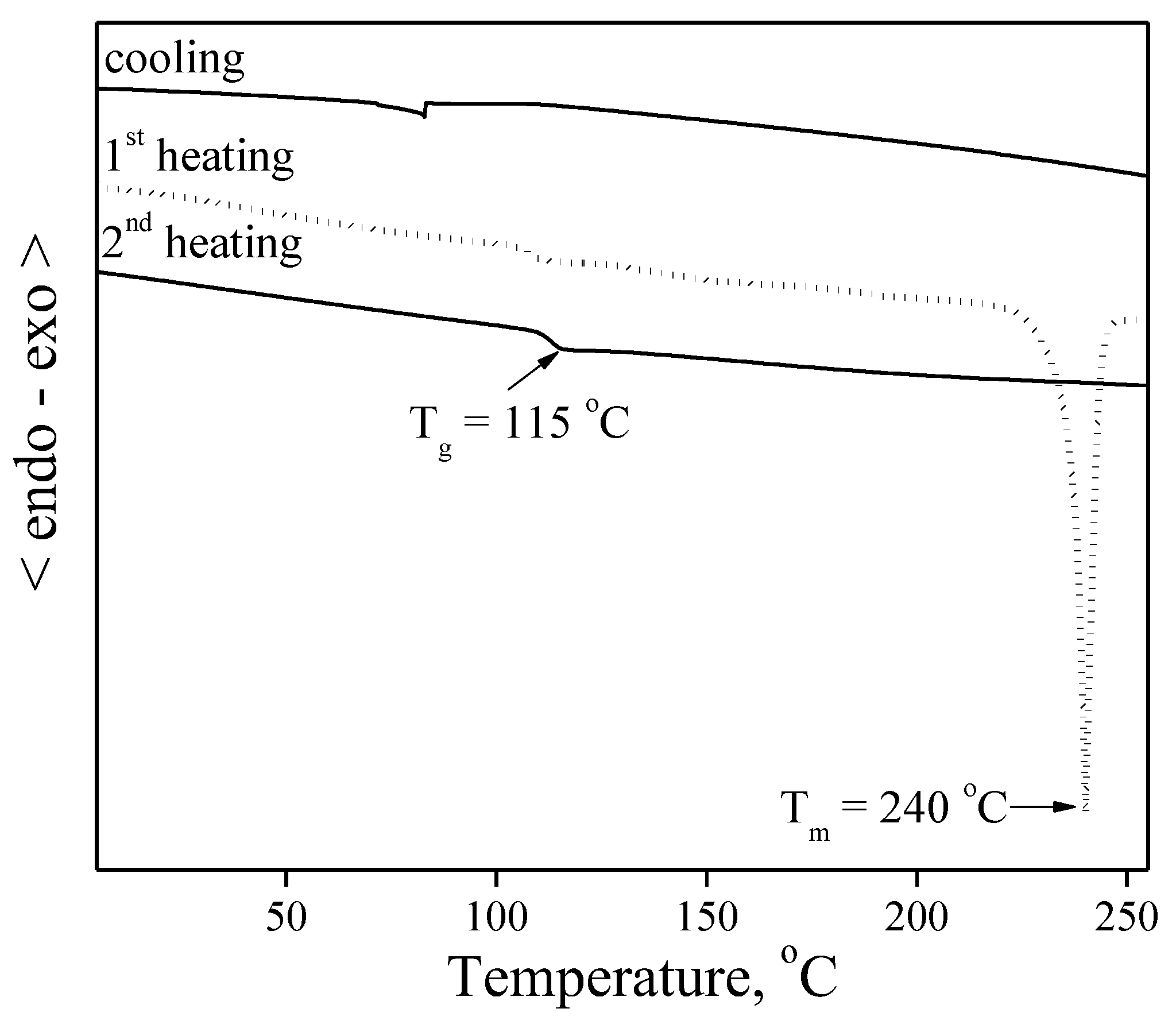 Molecules 28 02282 g003