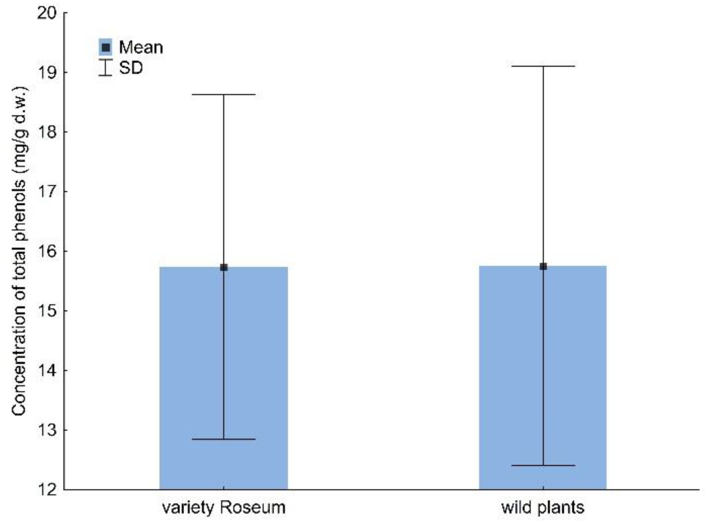 Molecules 28 02285 g001 Molecules 28 02285 g001