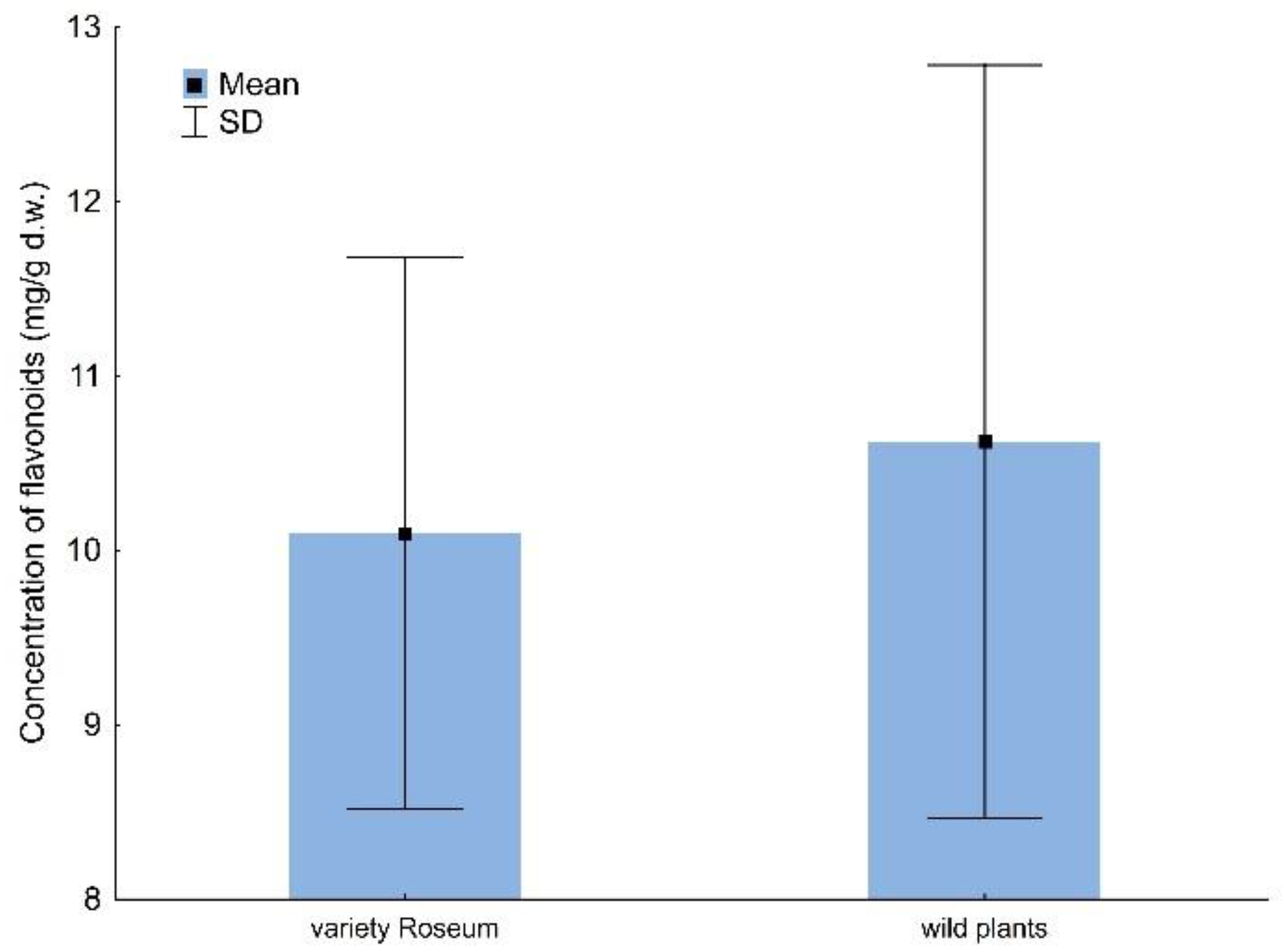 Molecules 28 02285 g002 Molecules 28 02285 g002