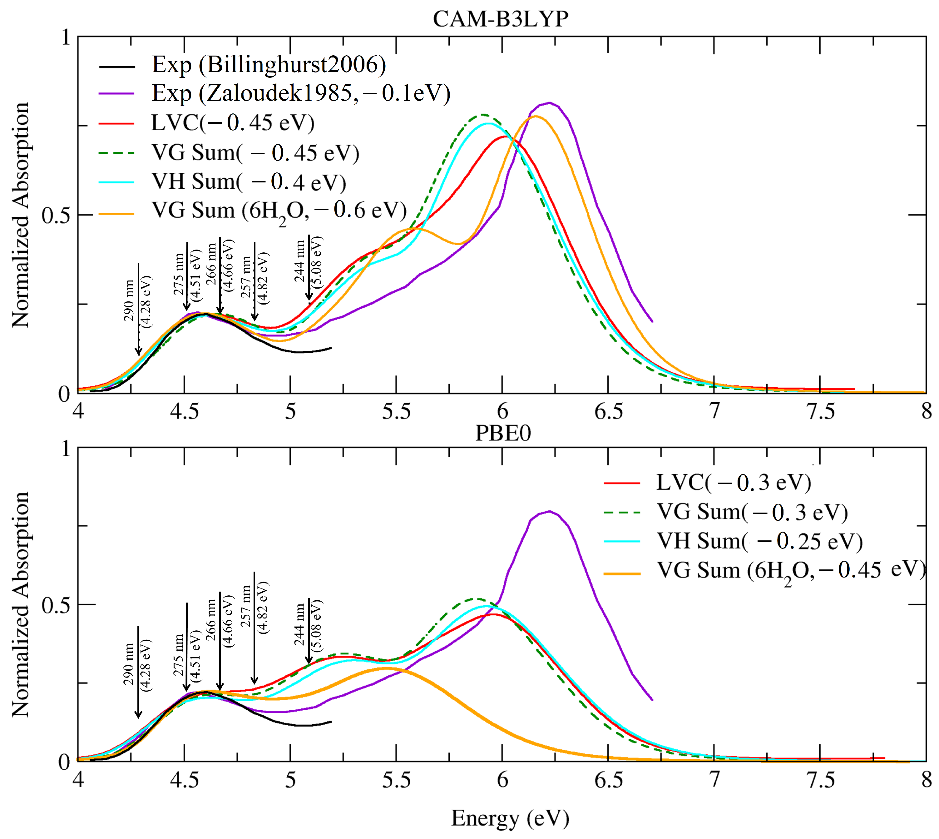Molecules 28 02286 g002