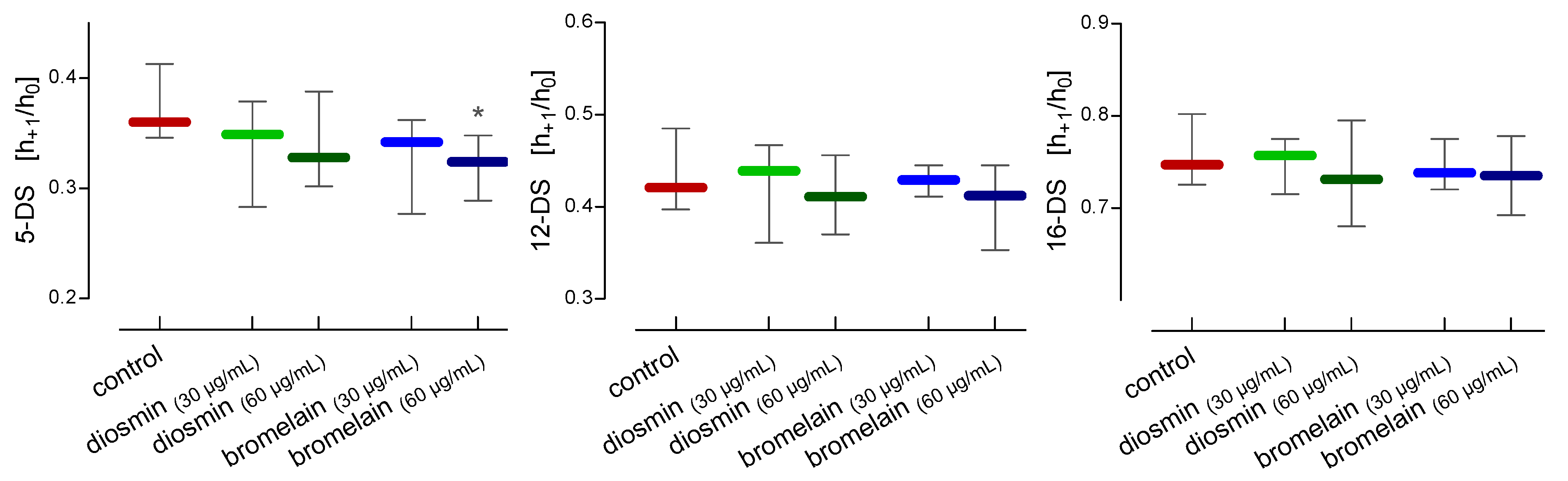 Molecules 28 02291 g006 Molecules 28 02291 g006