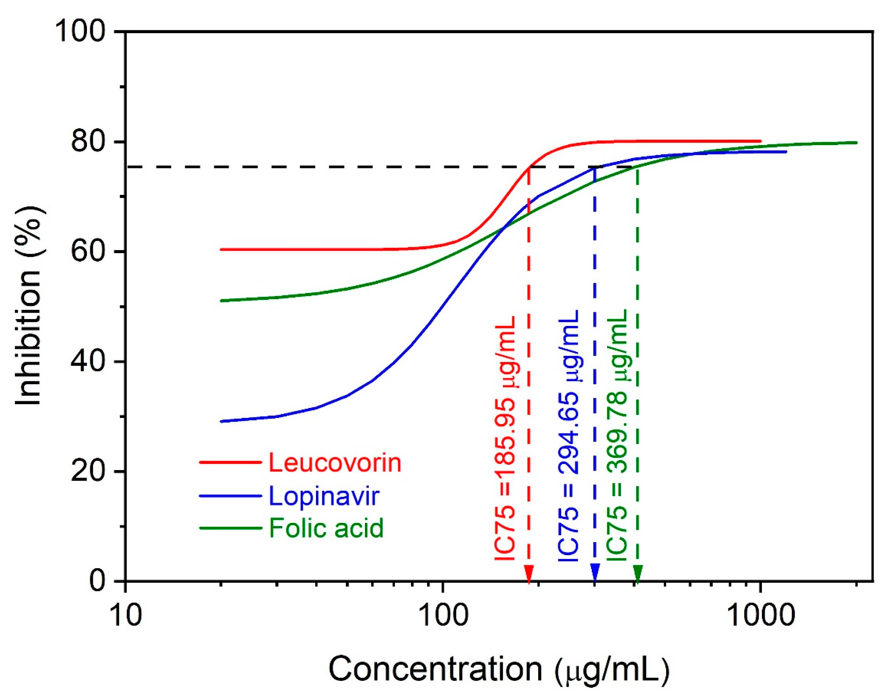Molecules 28 02294 g005