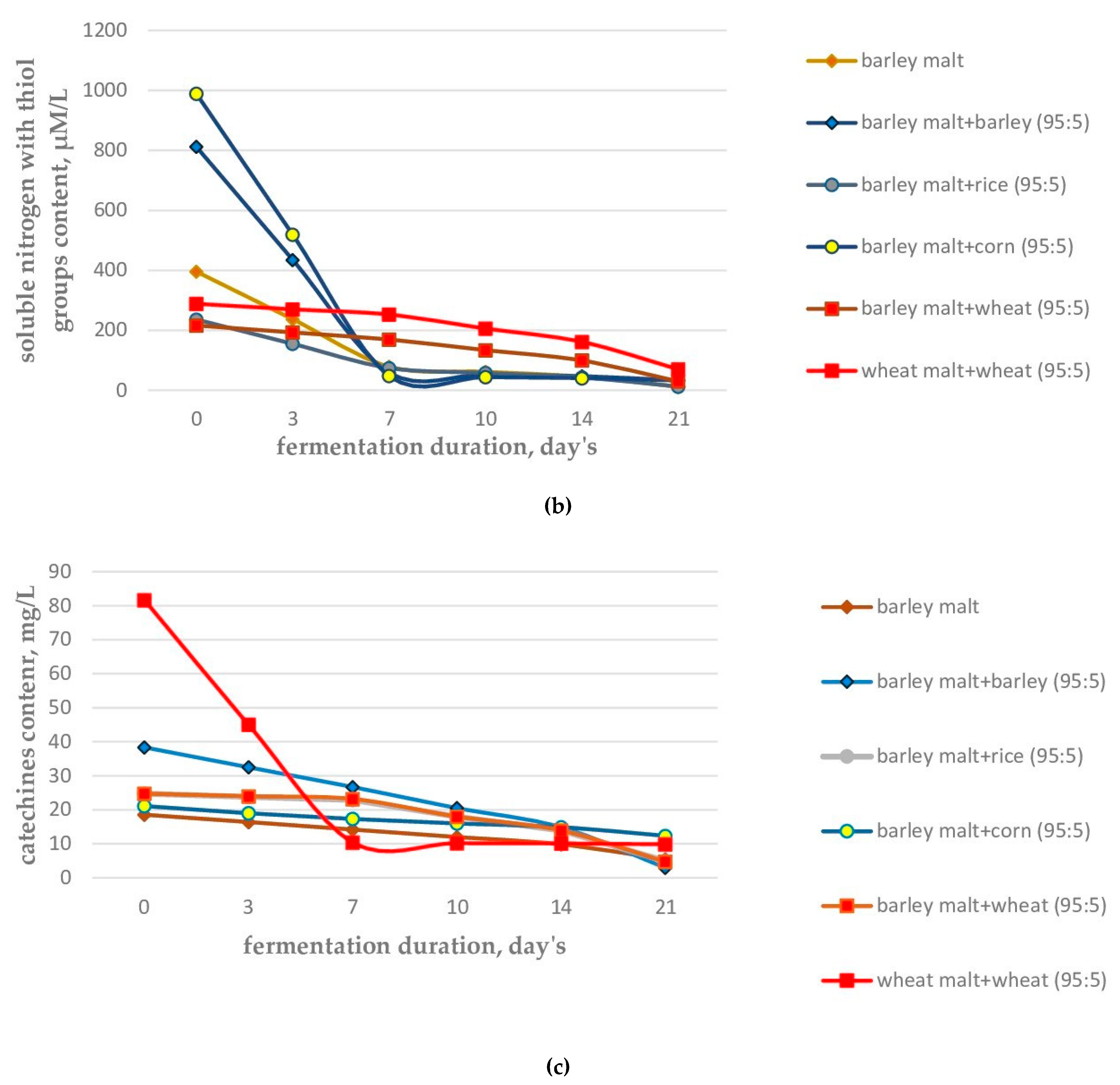 Molecules 28 02295 g001b