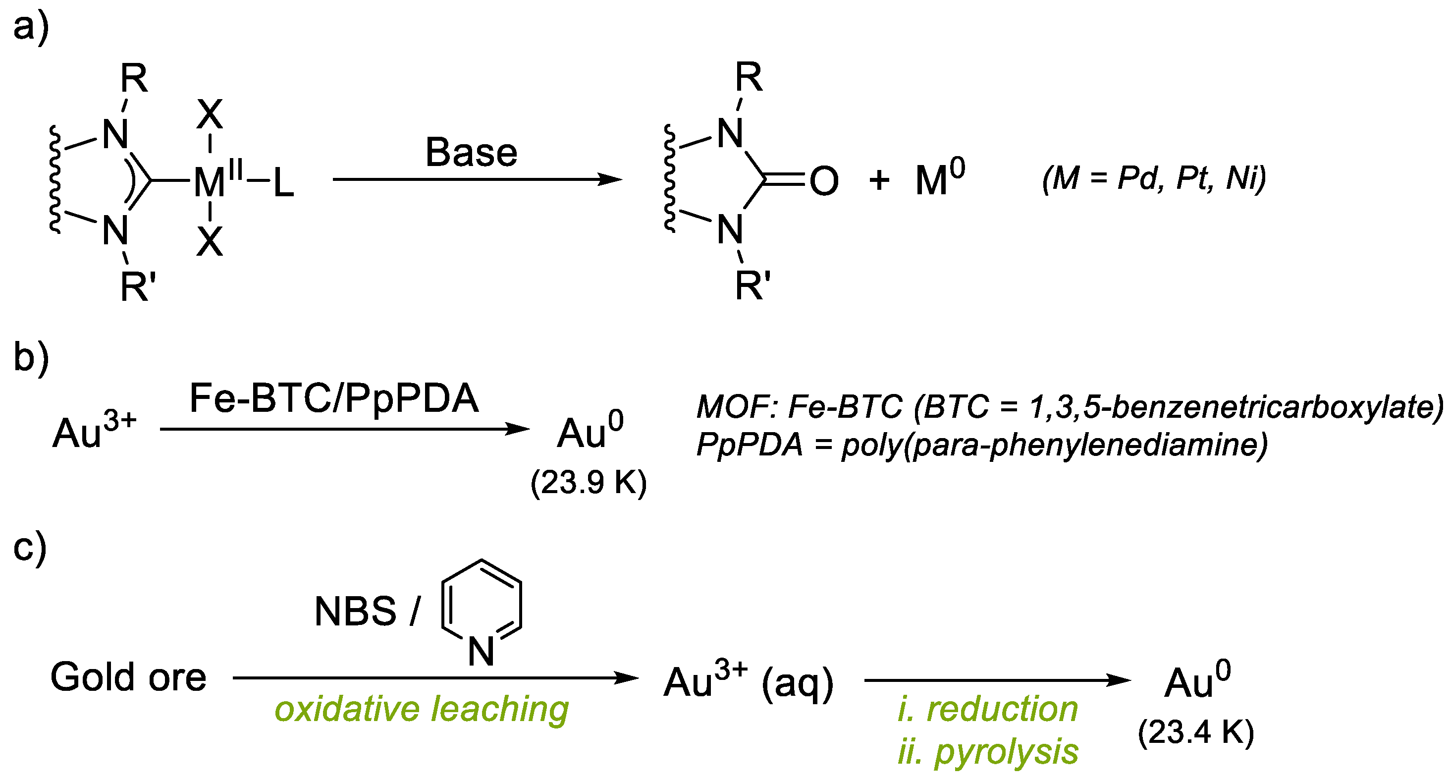 Molecules 28 02302 g001 Molecules 28 02302 g001
