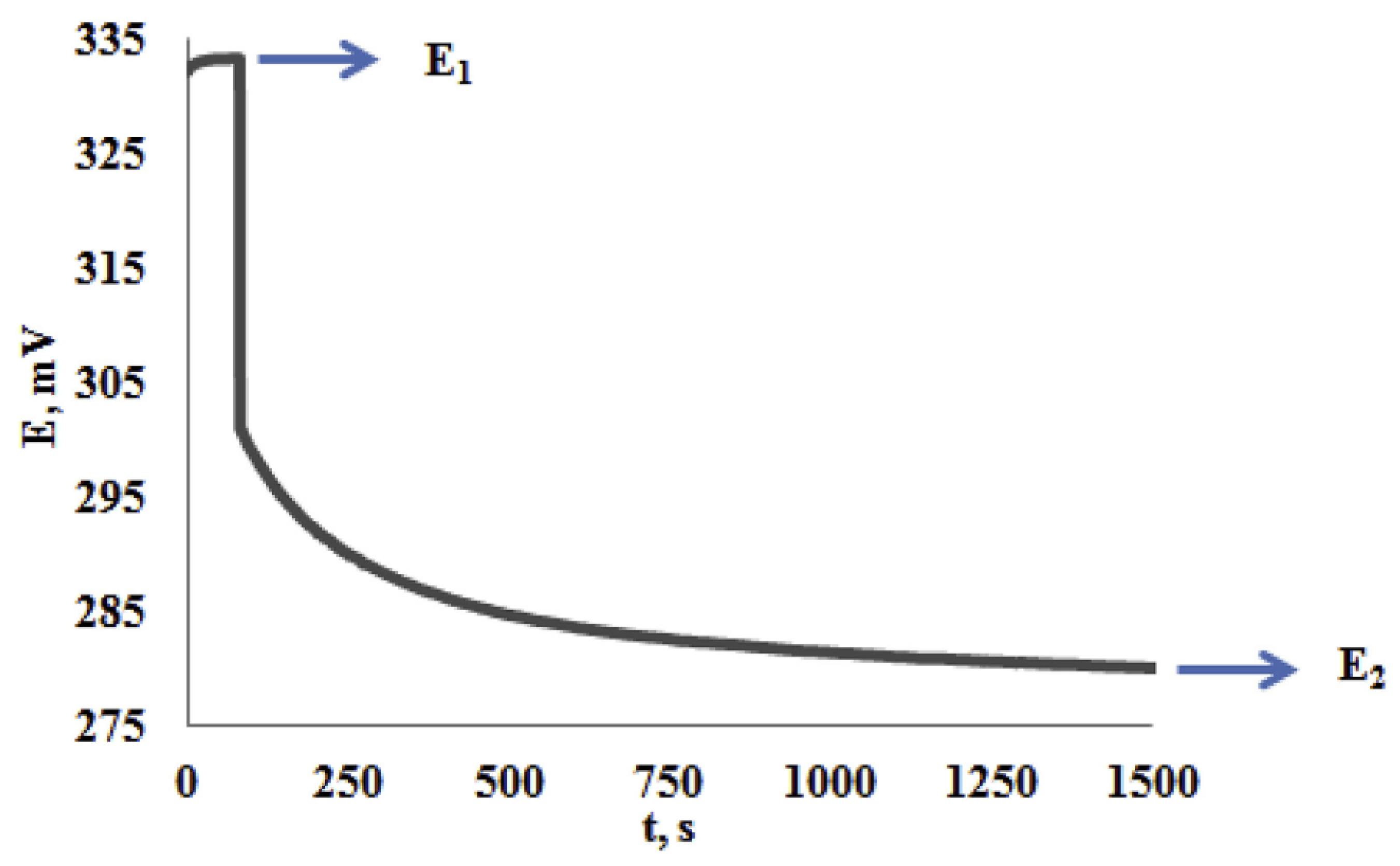 Molecules 28 02308 g003