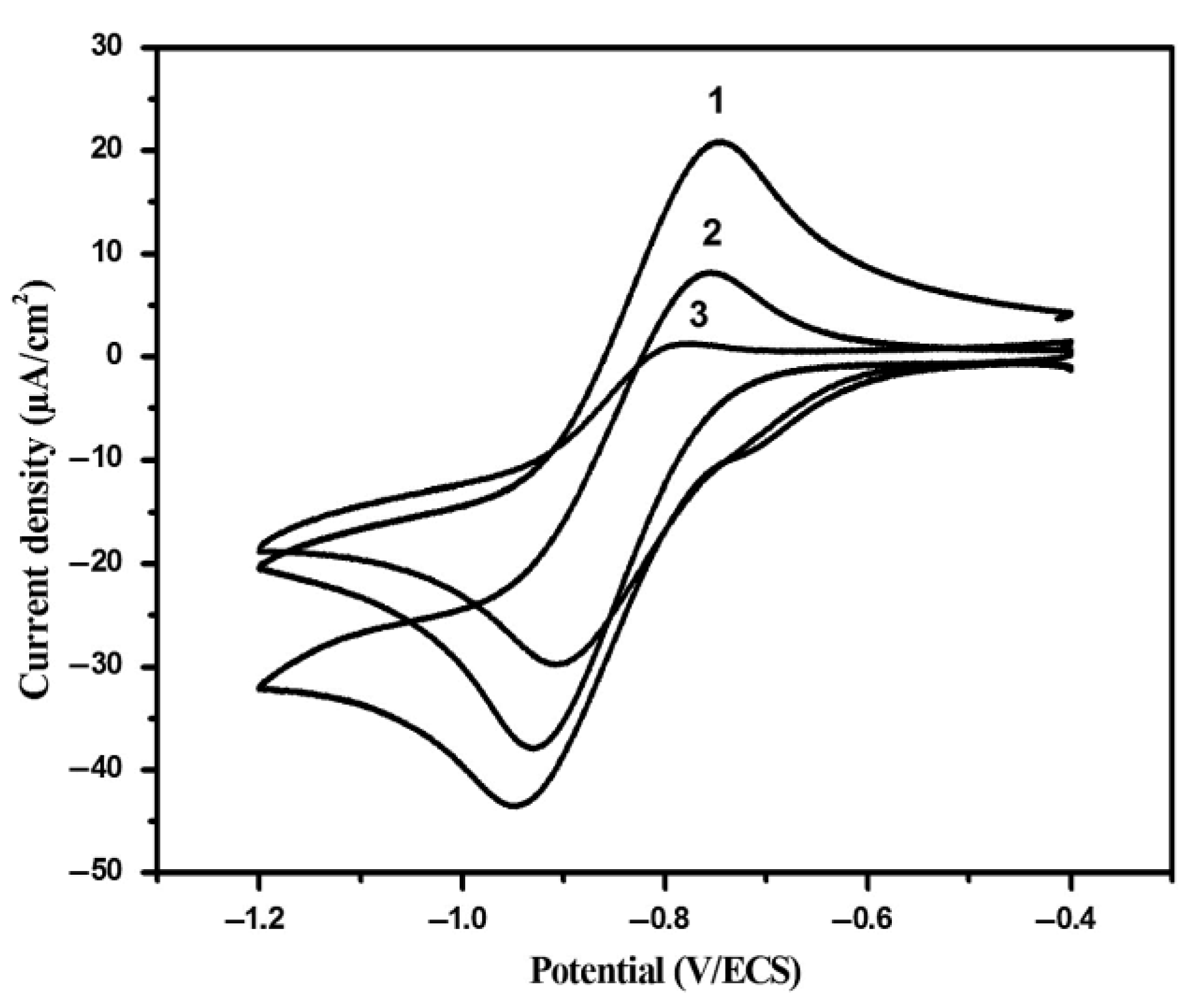 Molecules 28 02308 g006