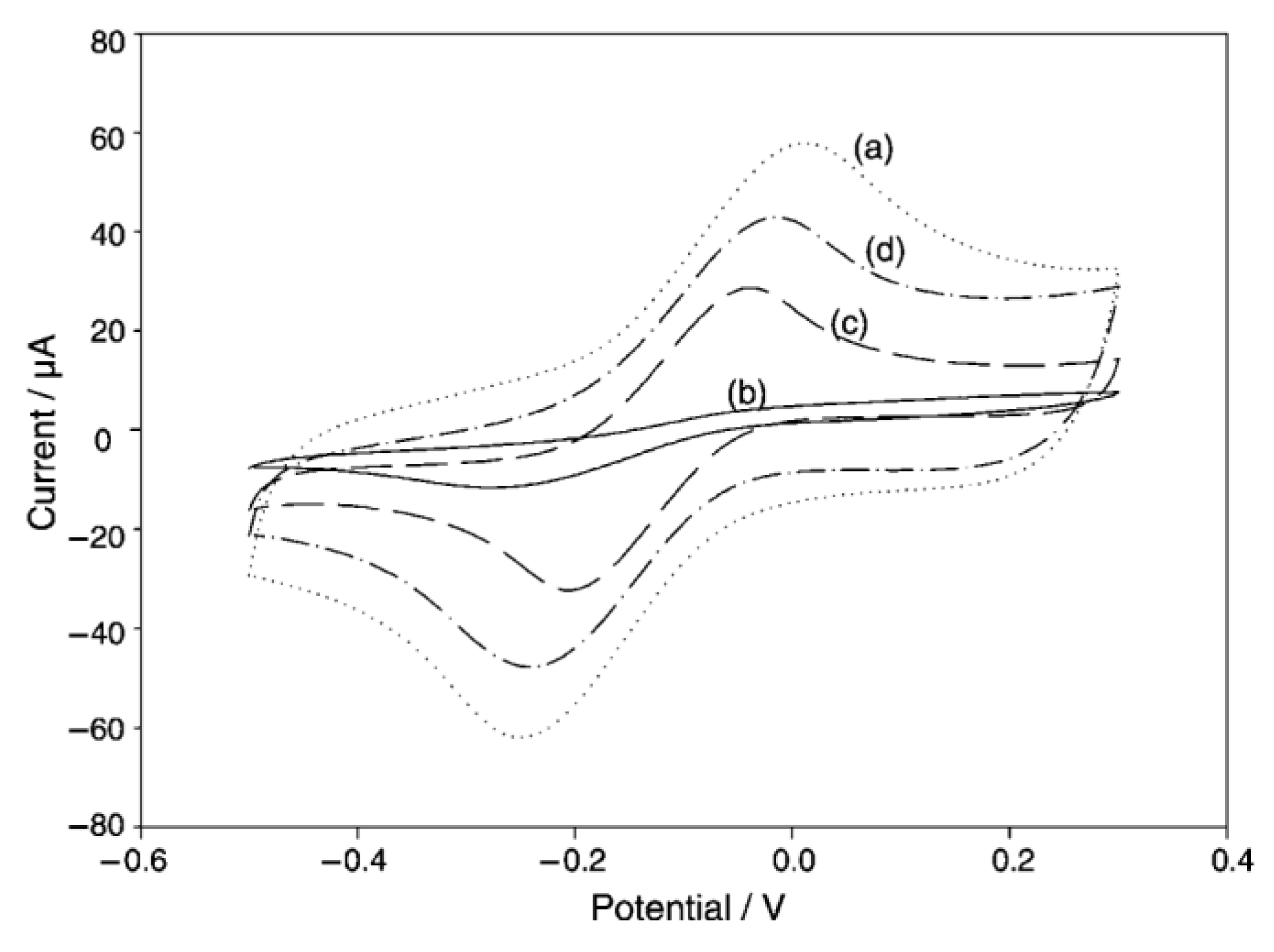 Molecules 28 02308 g008