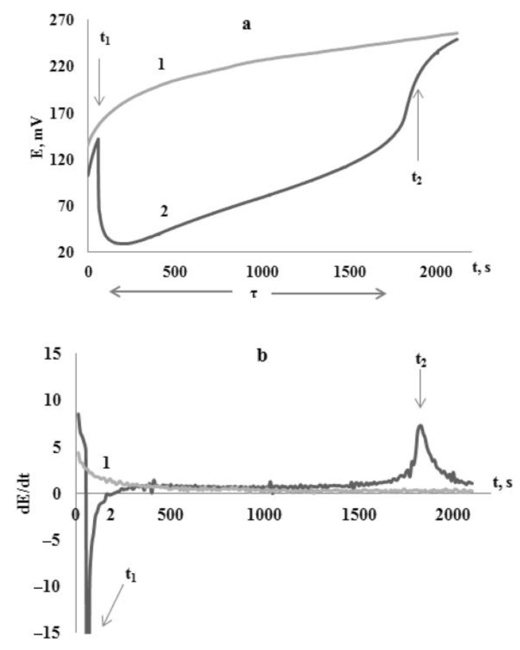 Molecules 28 02308 g010