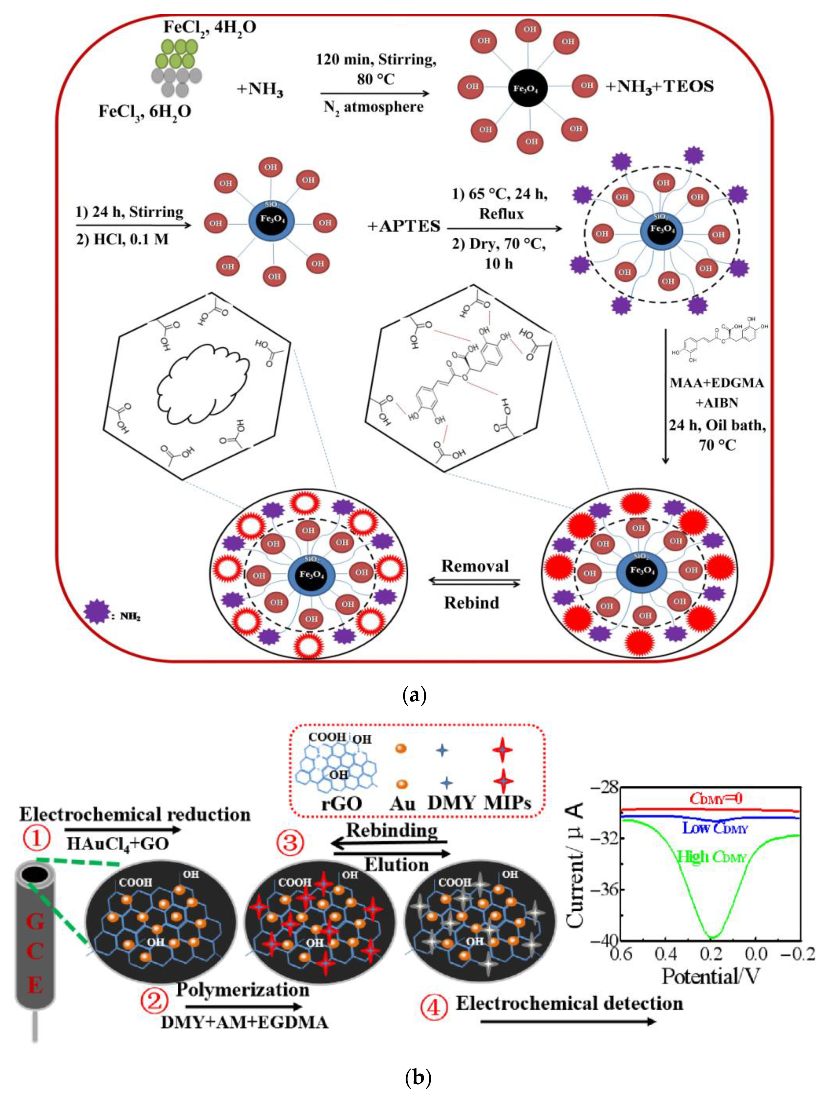 Molecules 28 02308 g015