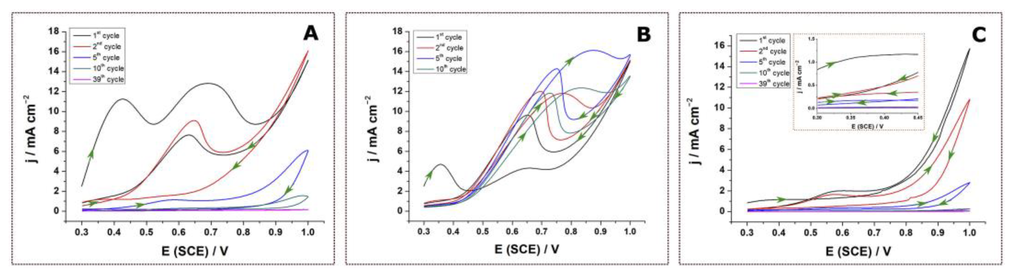 Molecules 28 02308 g016