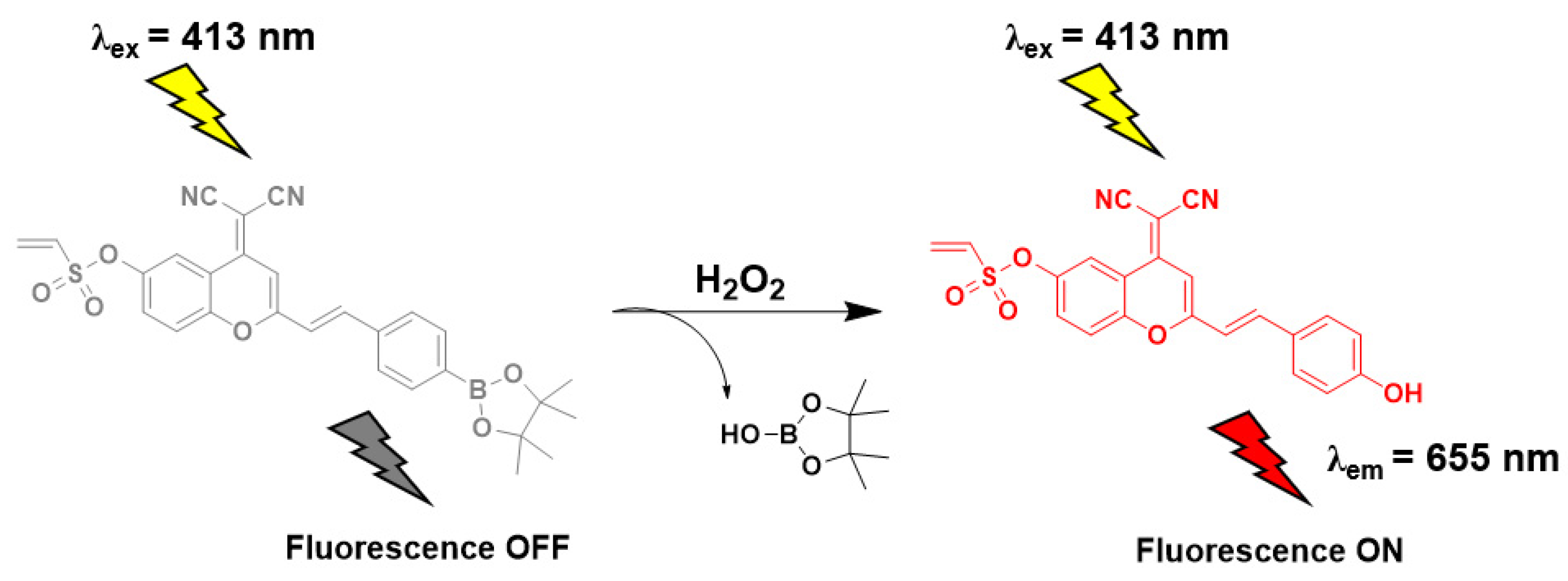 Molecules 28 02309 sch002