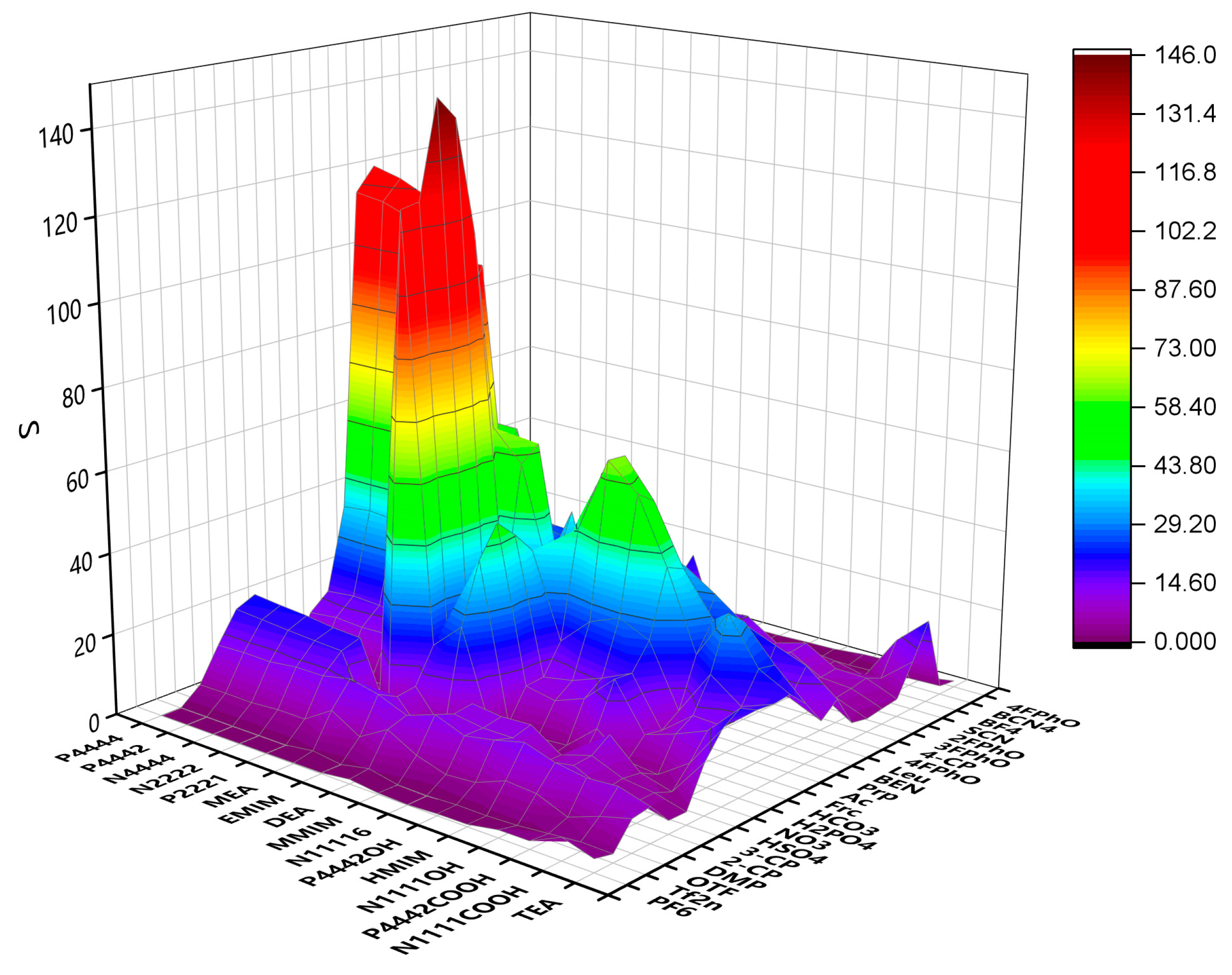 Molecules 28 02312 g001