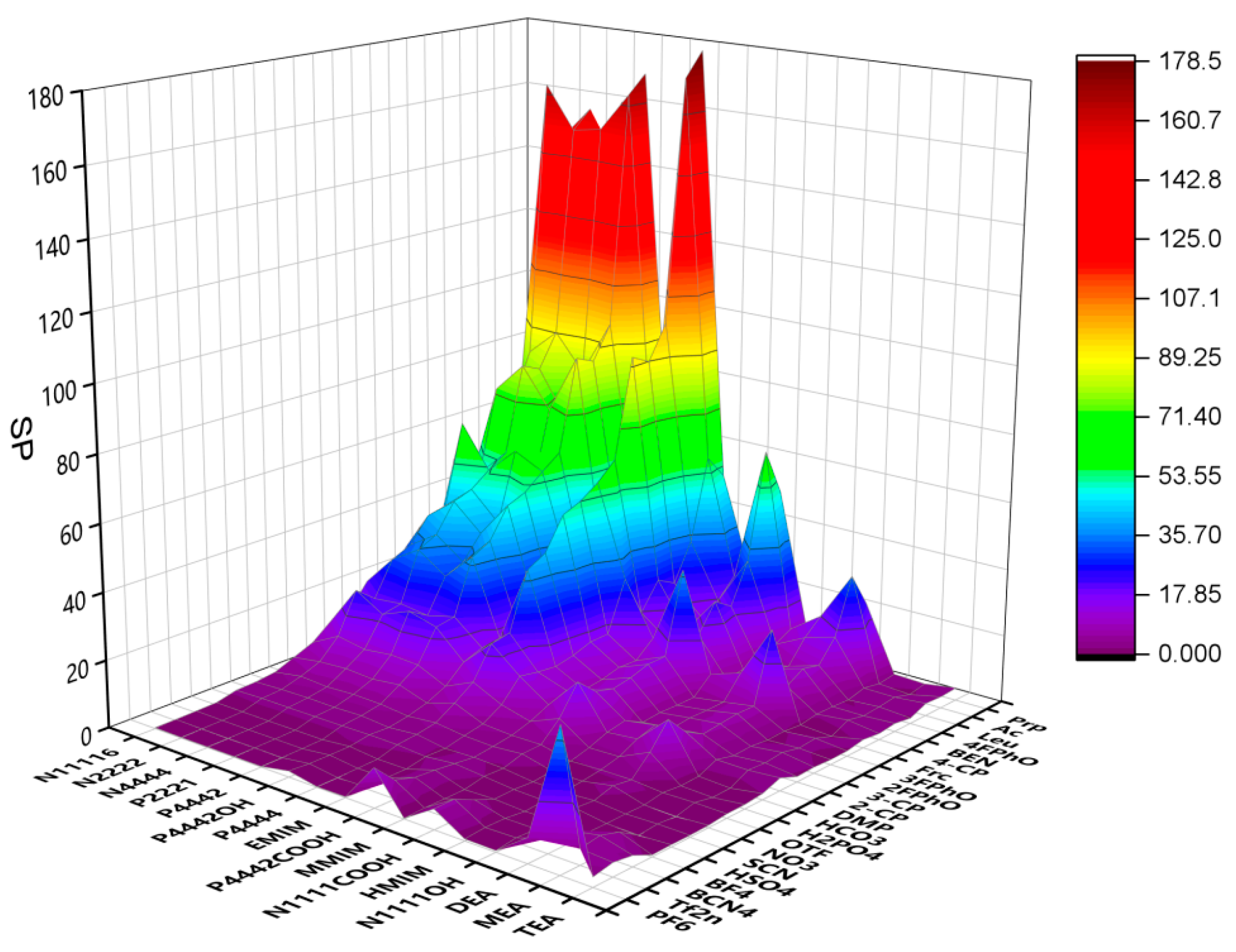 Molecules 28 02312 g002