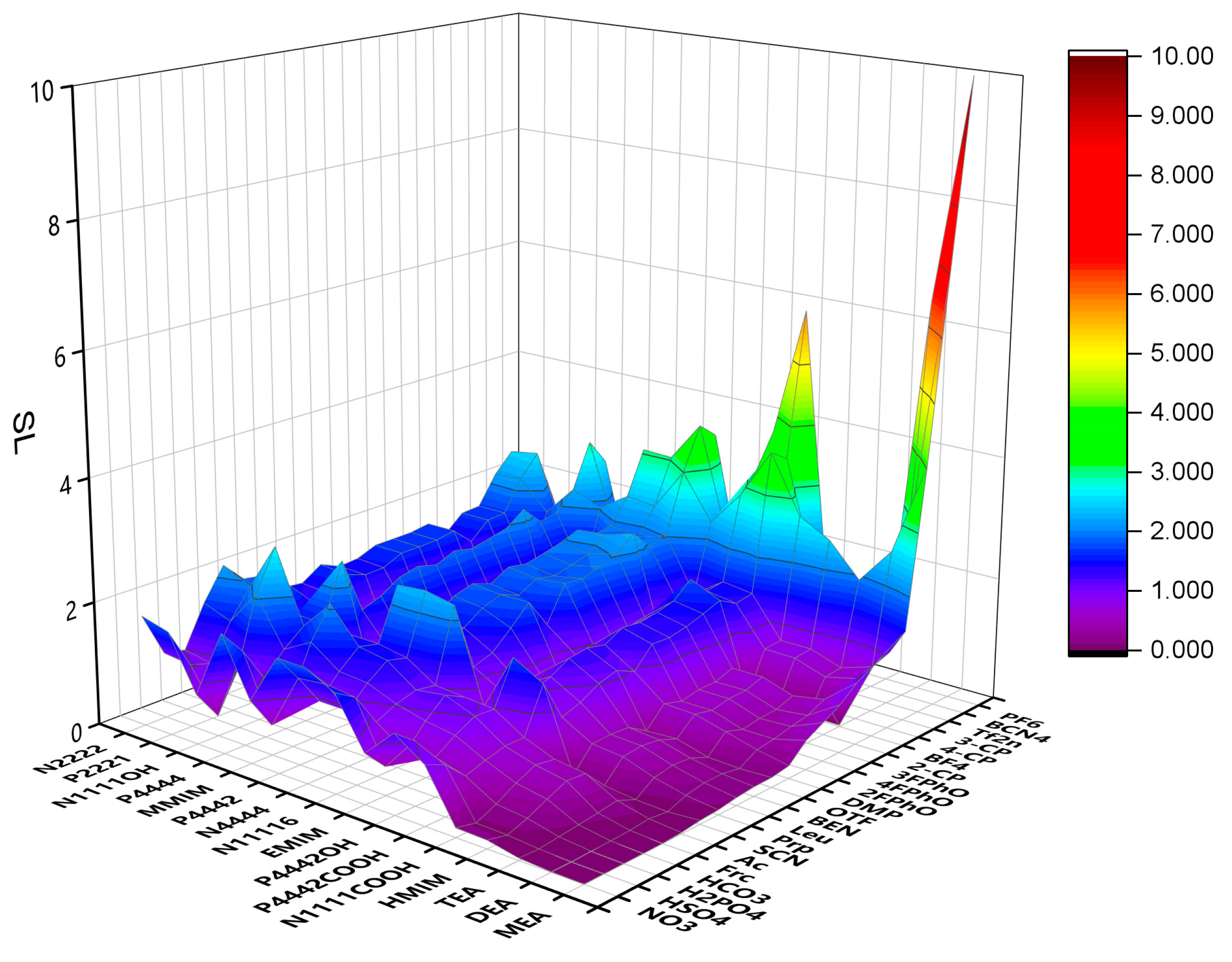 Molecules 28 02312 g003