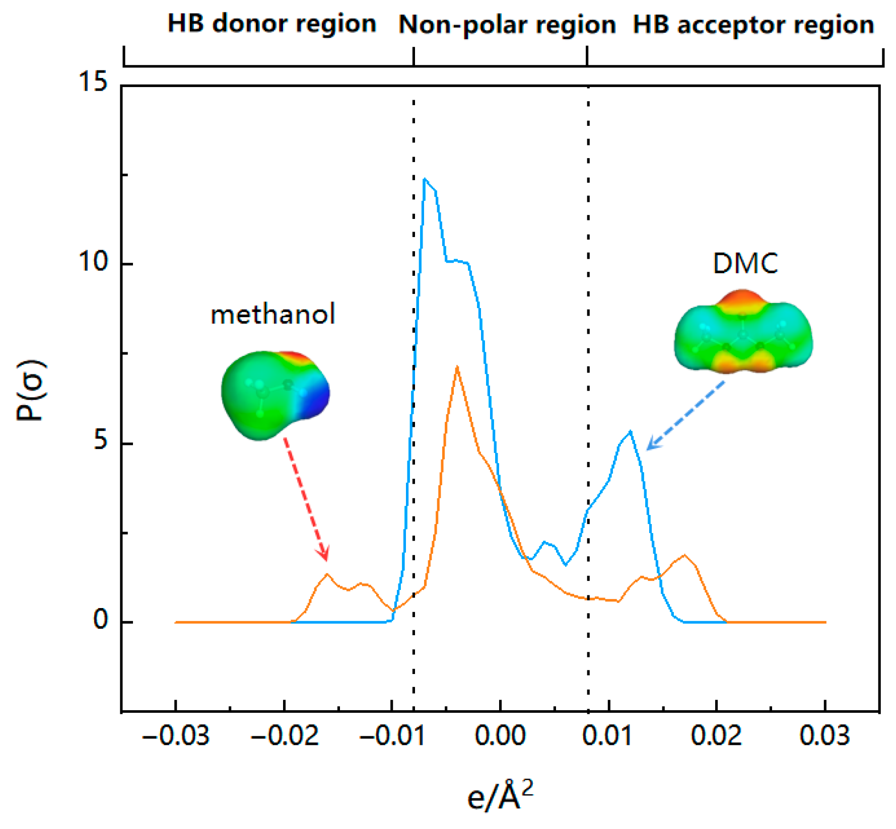 Molecules 28 02312 g004