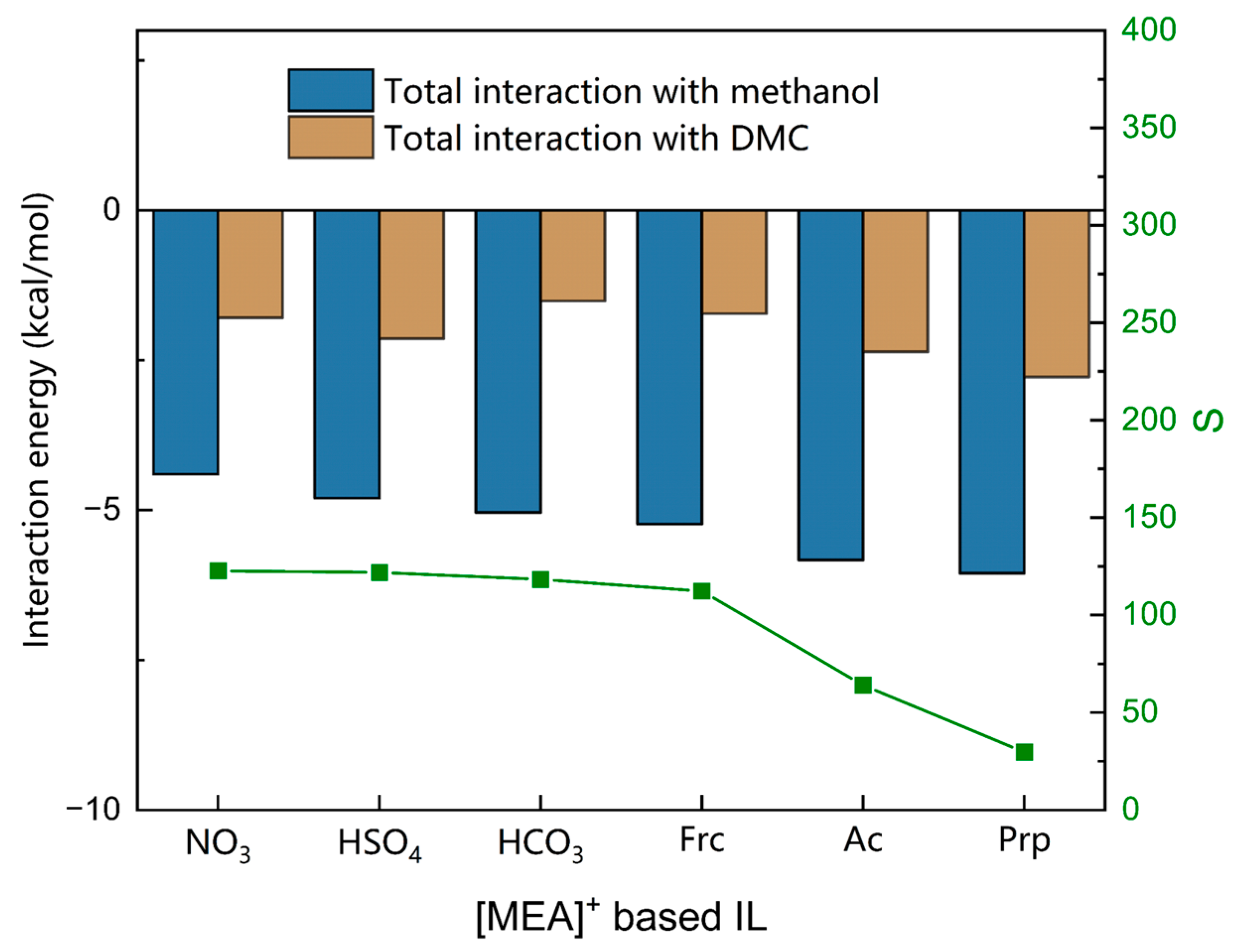 Molecules 28 02312 g005