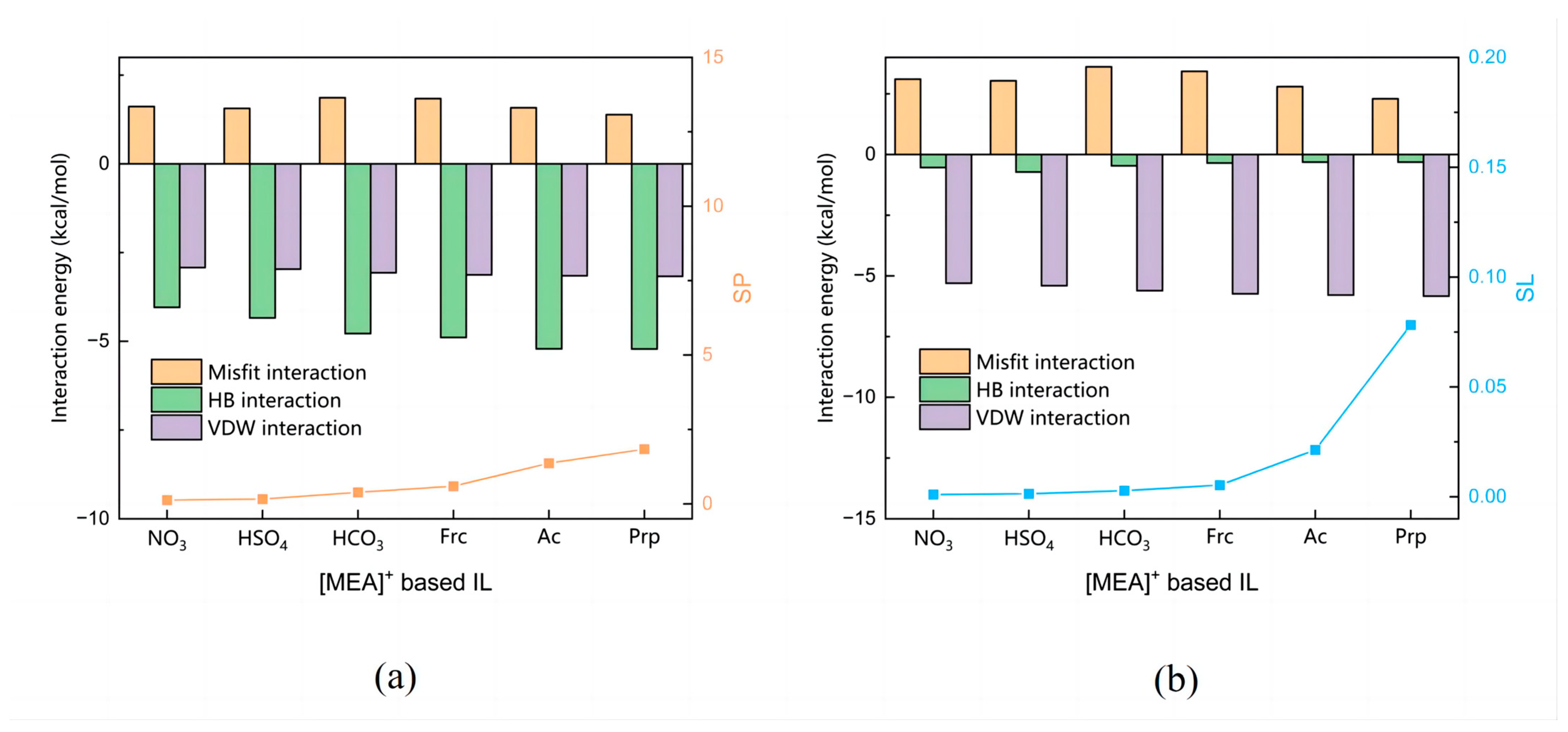 Molecules 28 02312 g006