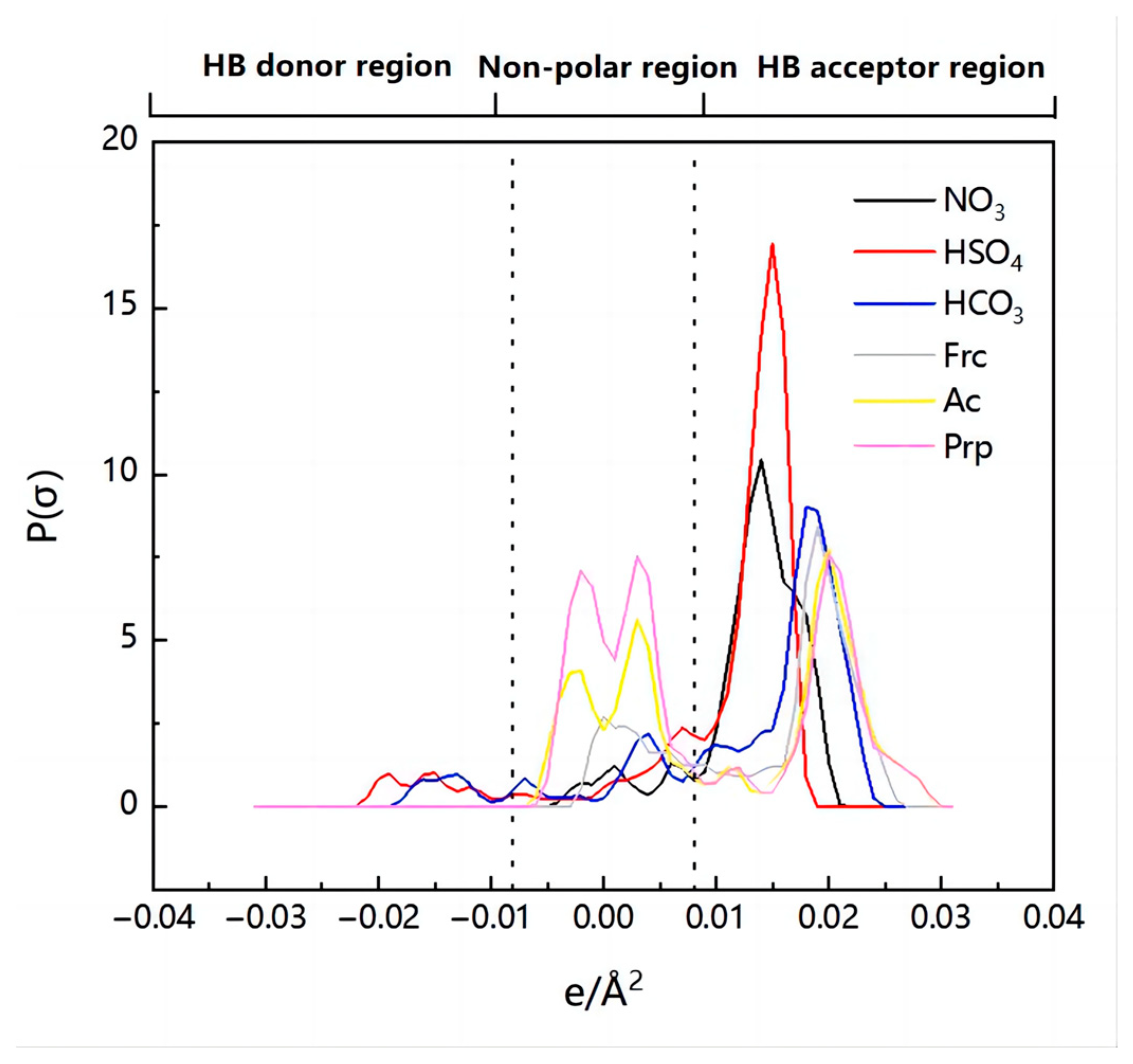 Molecules 28 02312 g007