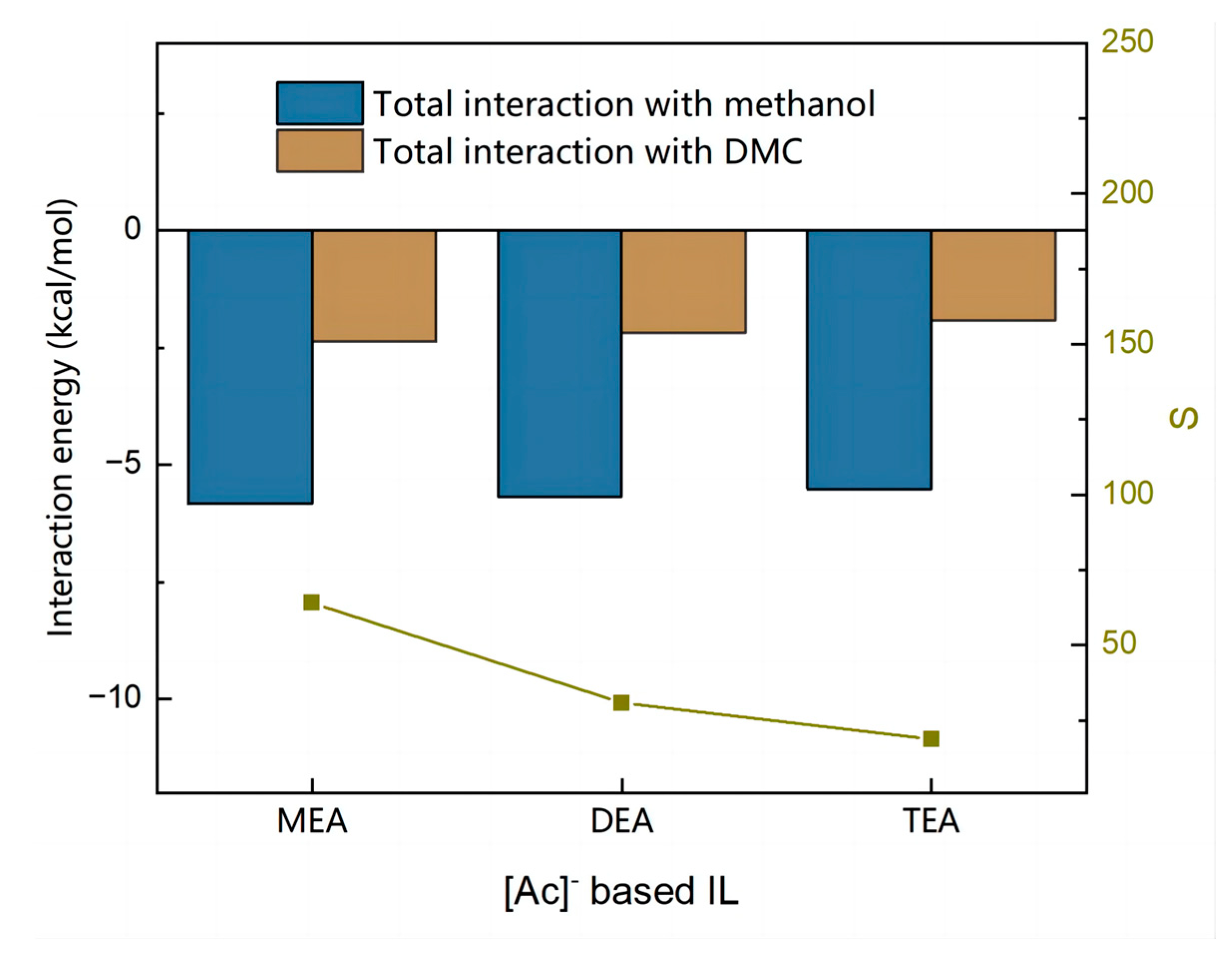 Molecules 28 02312 g008